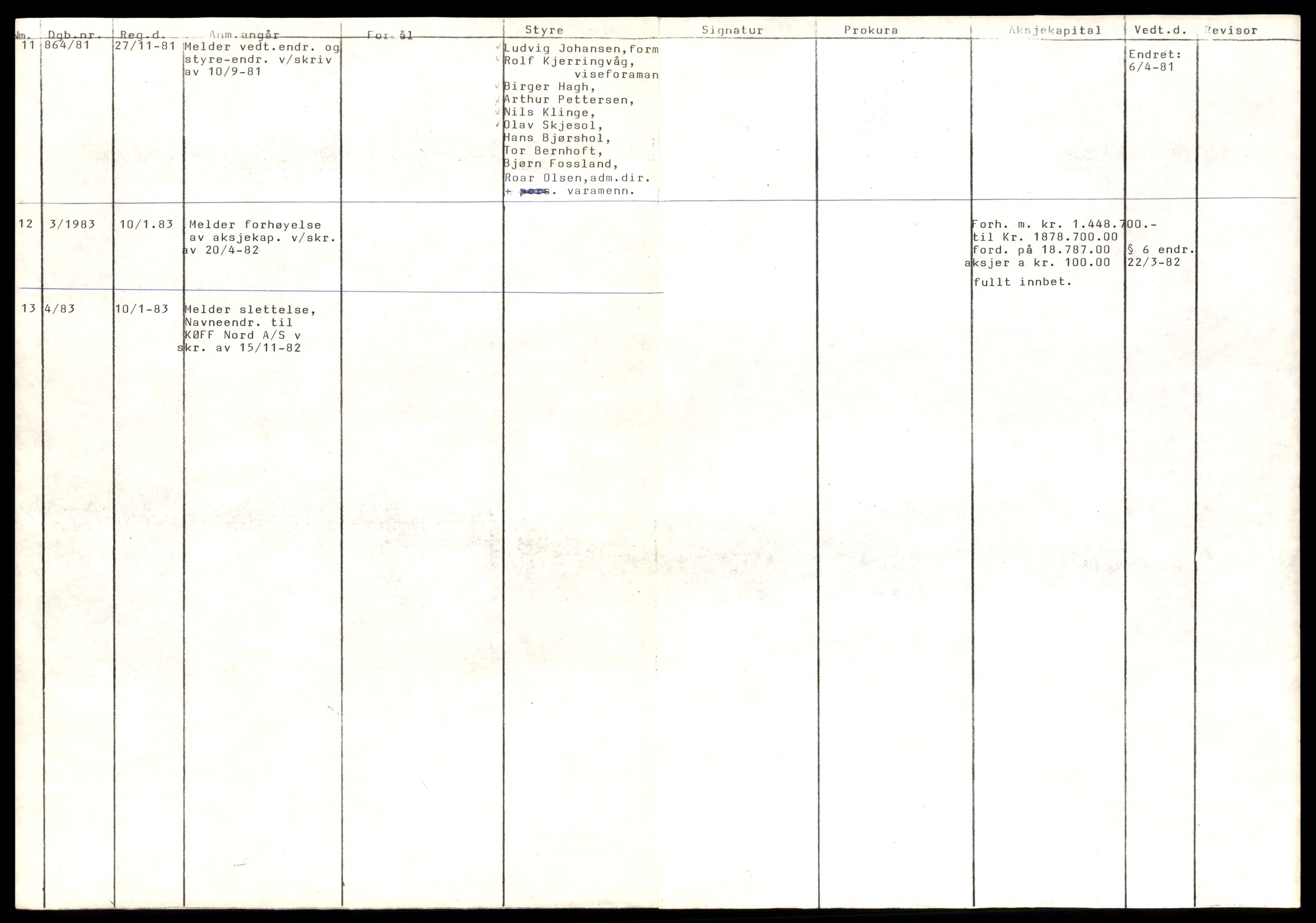 Trondheim byfogd, AV/SAT-A-0003/2/J/Jd/Jdb/L0076: Aksjeselskap, andelslag og borettslag, Kø-Mig, 1982-1985, p. 2