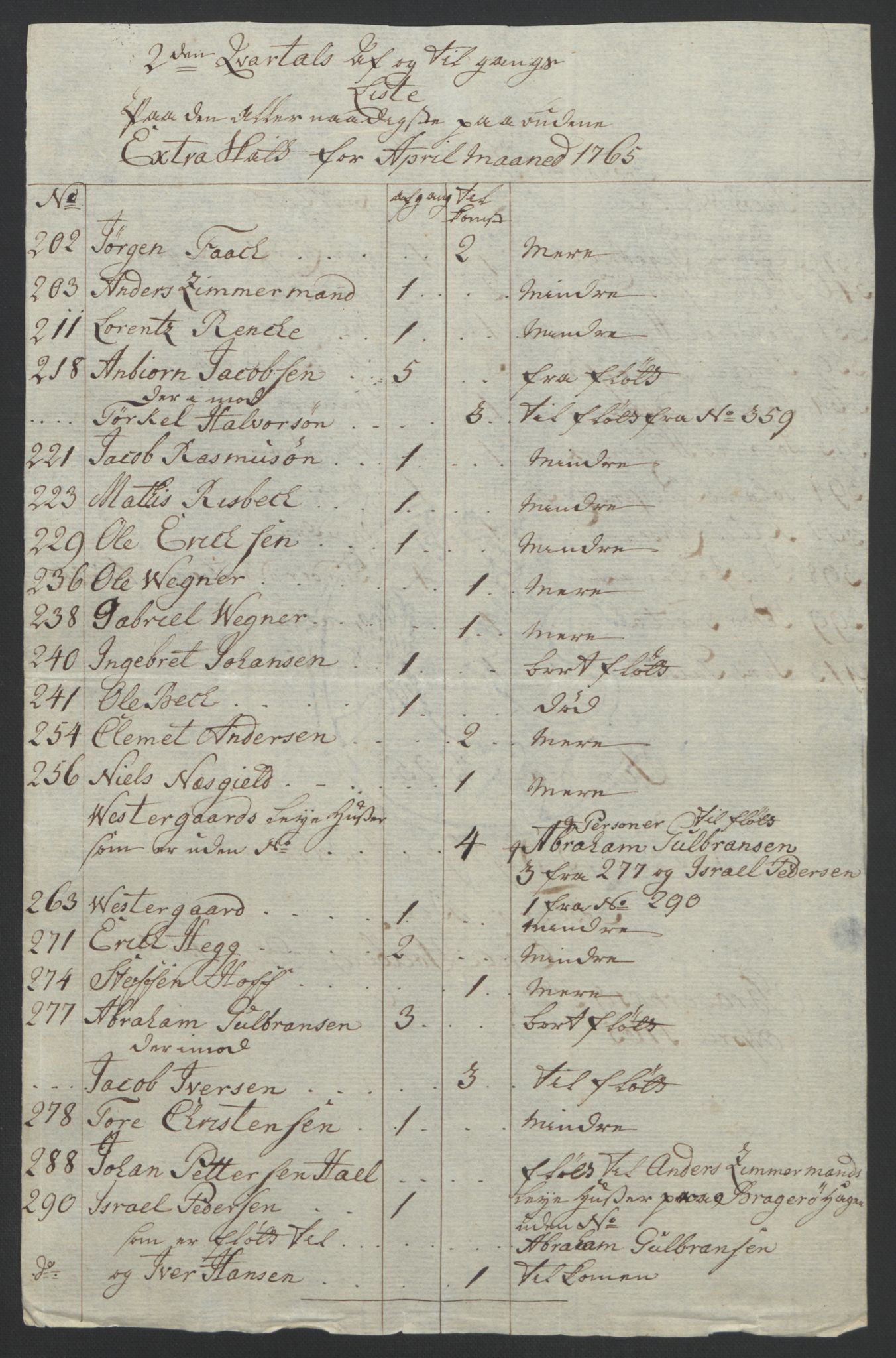 Rentekammeret inntil 1814, Reviderte regnskaper, Byregnskaper, AV/RA-EA-4066/R/Rf/L0119/0001: [F2] Kontribusjonsregnskap / Ekstraskatt, 1762-1767, p. 286