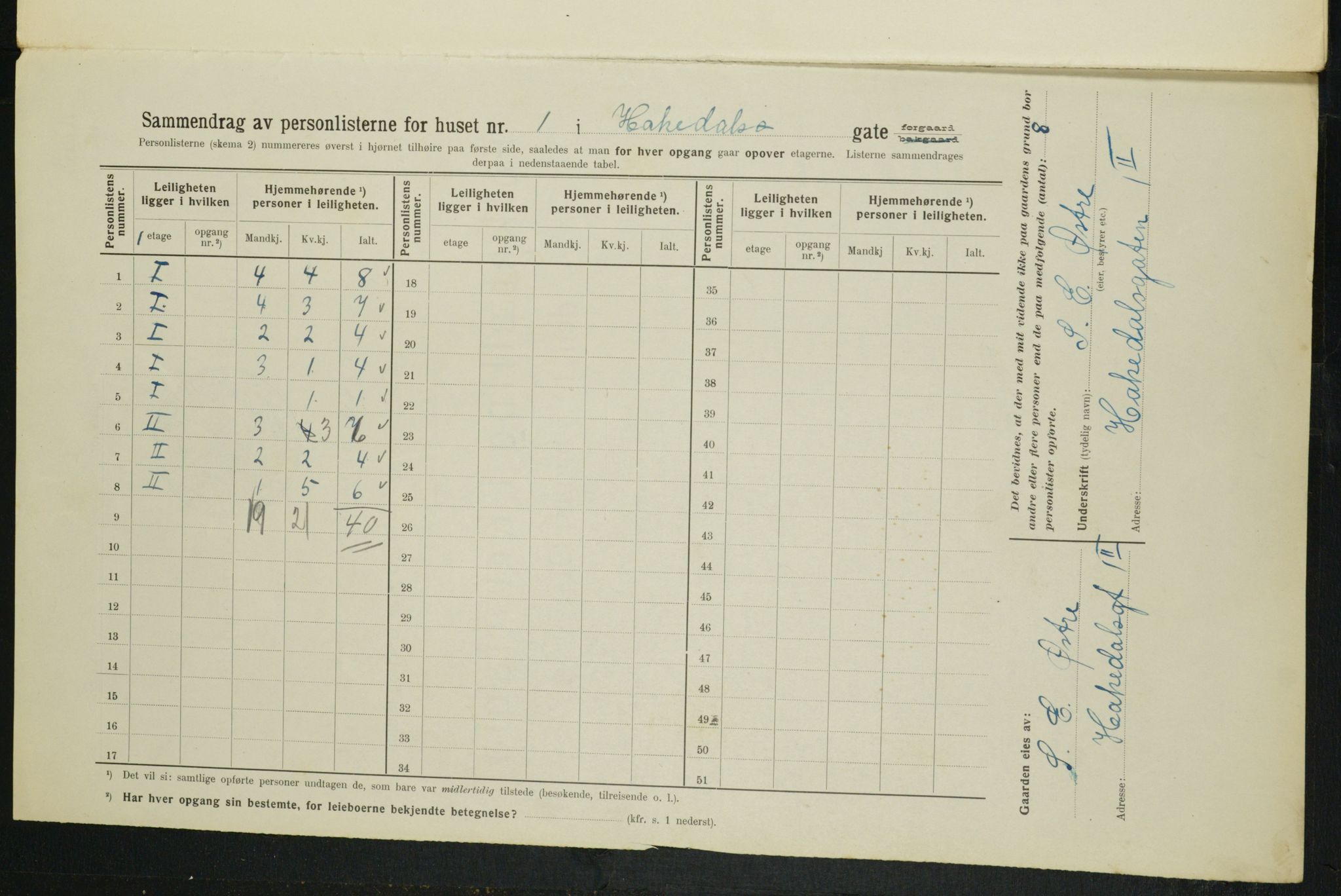 OBA, Municipal Census 1914 for Kristiania, 1914, p. 34068