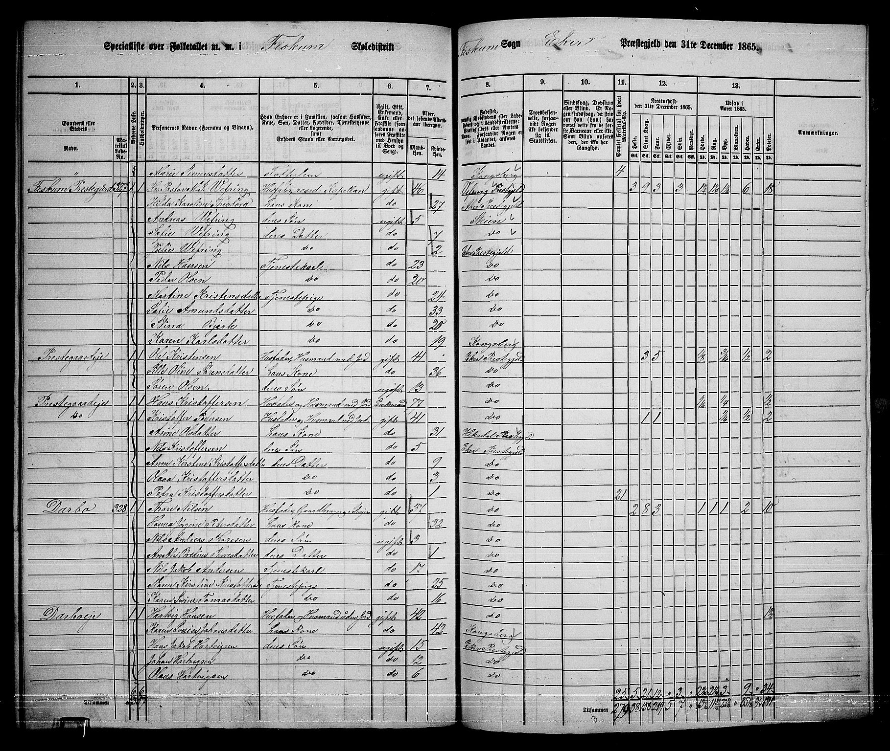 RA, 1865 census for Eiker, 1865, p. 524