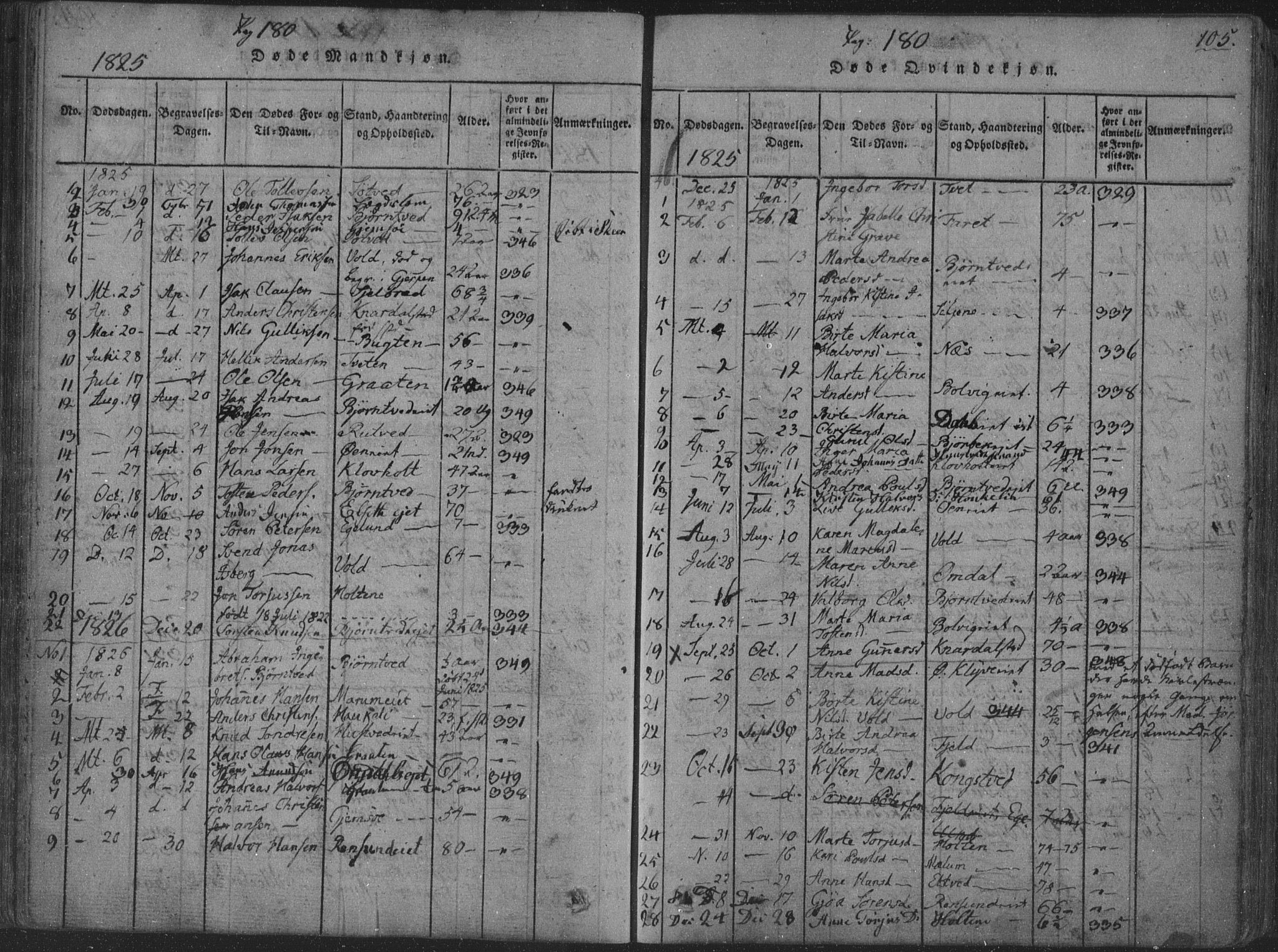 Solum kirkebøker, AV/SAKO-A-306/F/Fa/L0004: Parish register (official) no. I 4, 1814-1833, p. 105