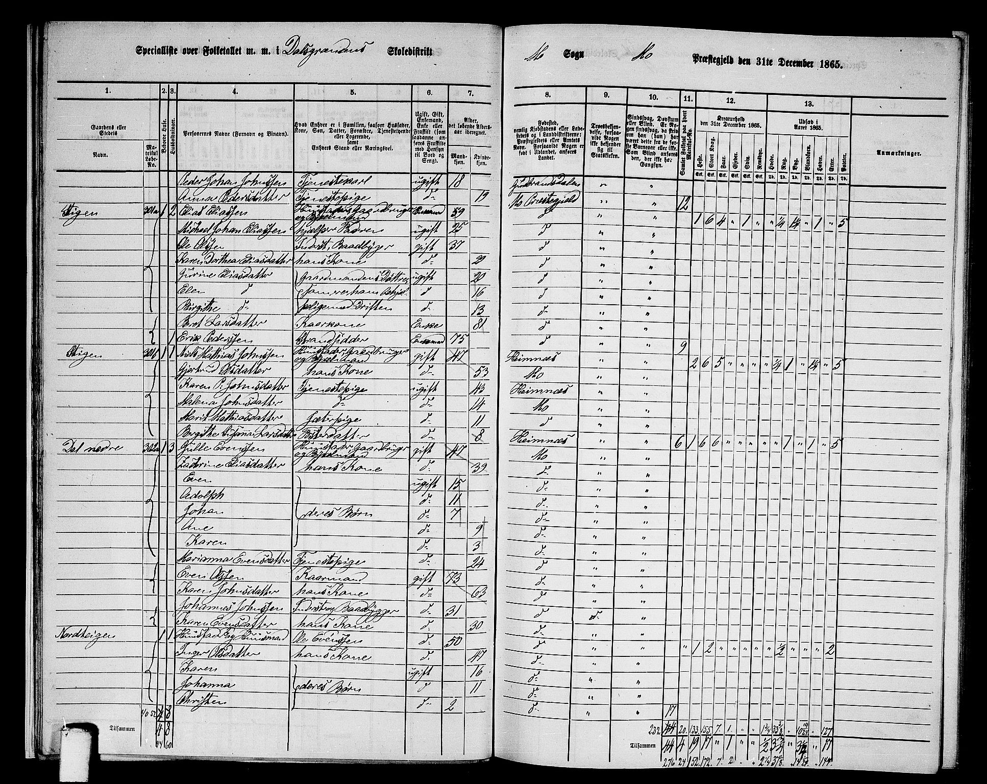 RA, 1865 census for Mo, 1865, p. 19