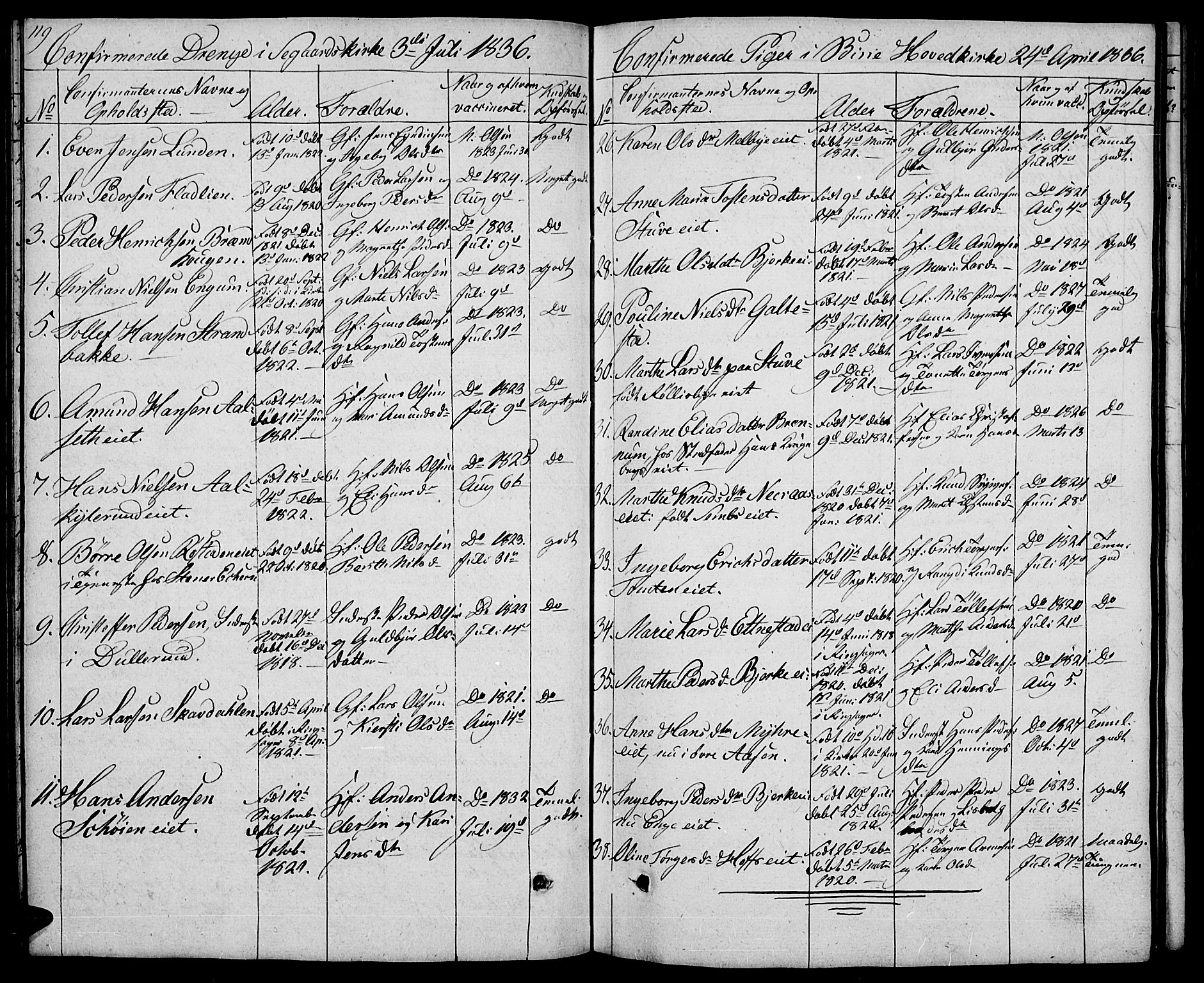 Biri prestekontor, SAH/PREST-096/H/Ha/Hab/L0002: Parish register (copy) no. 2, 1828-1842, p. 119
