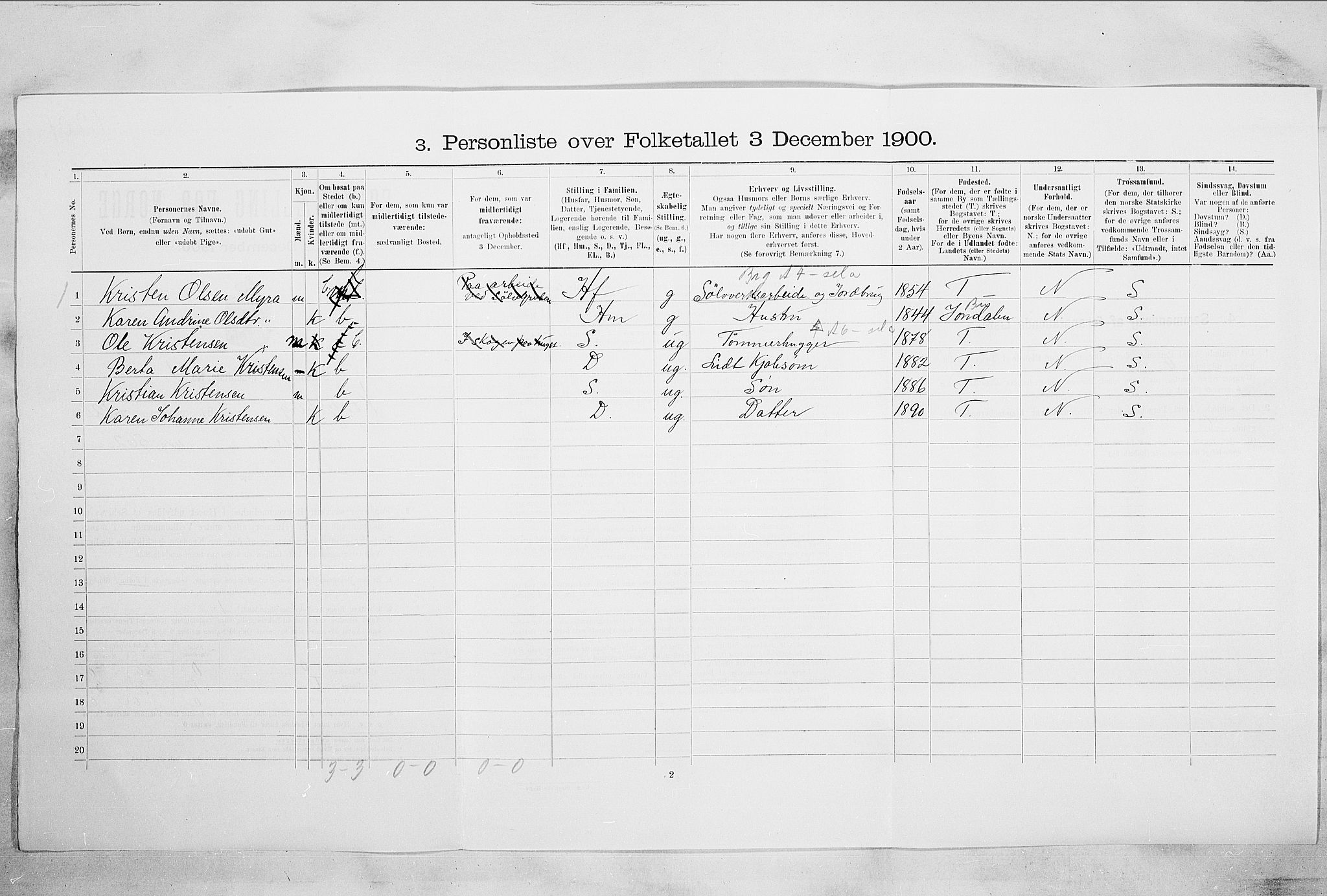 RA, 1900 census for Kongsberg, 1900, p. 2198
