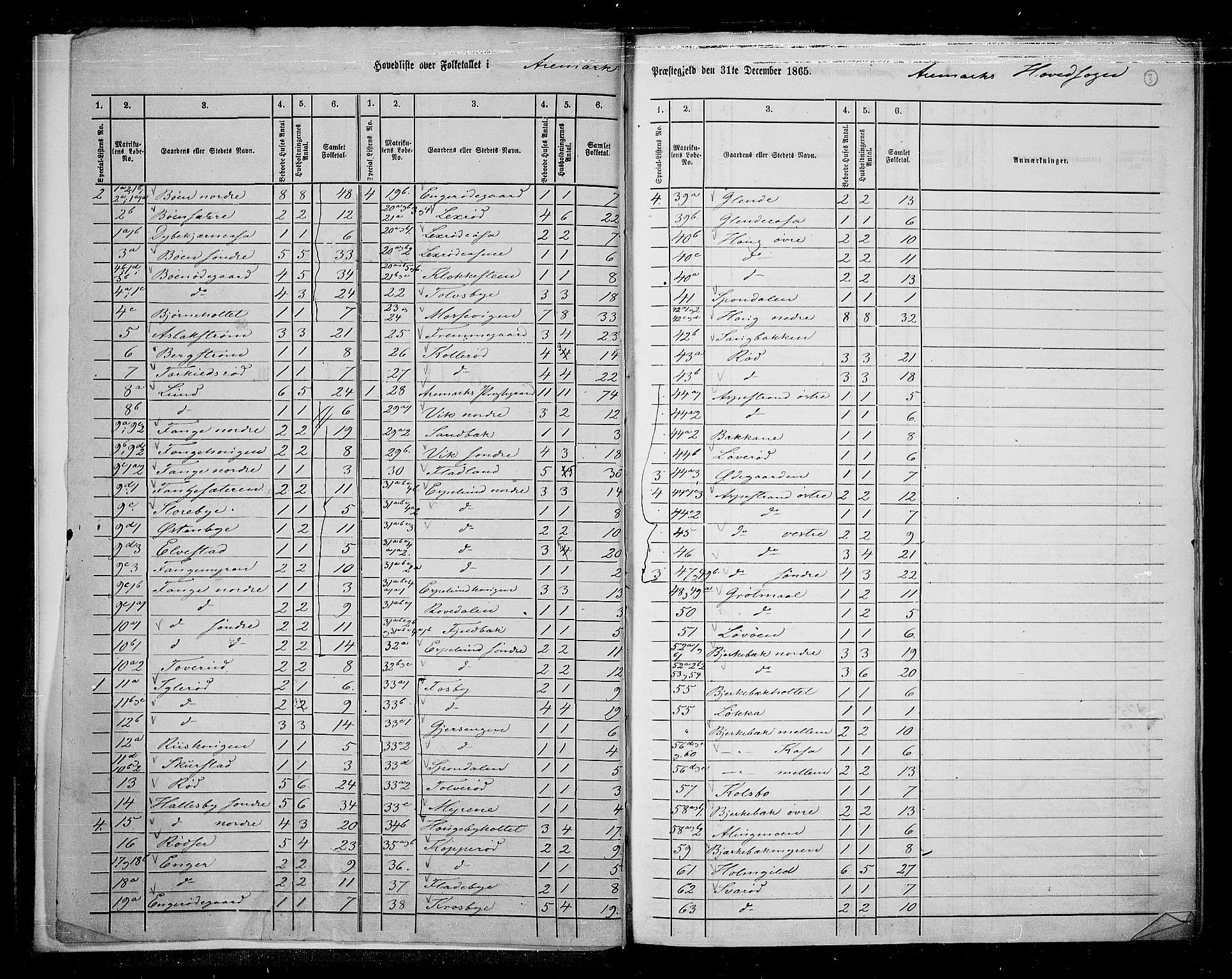 RA, 1865 census for Aremark, 1865, p. 7