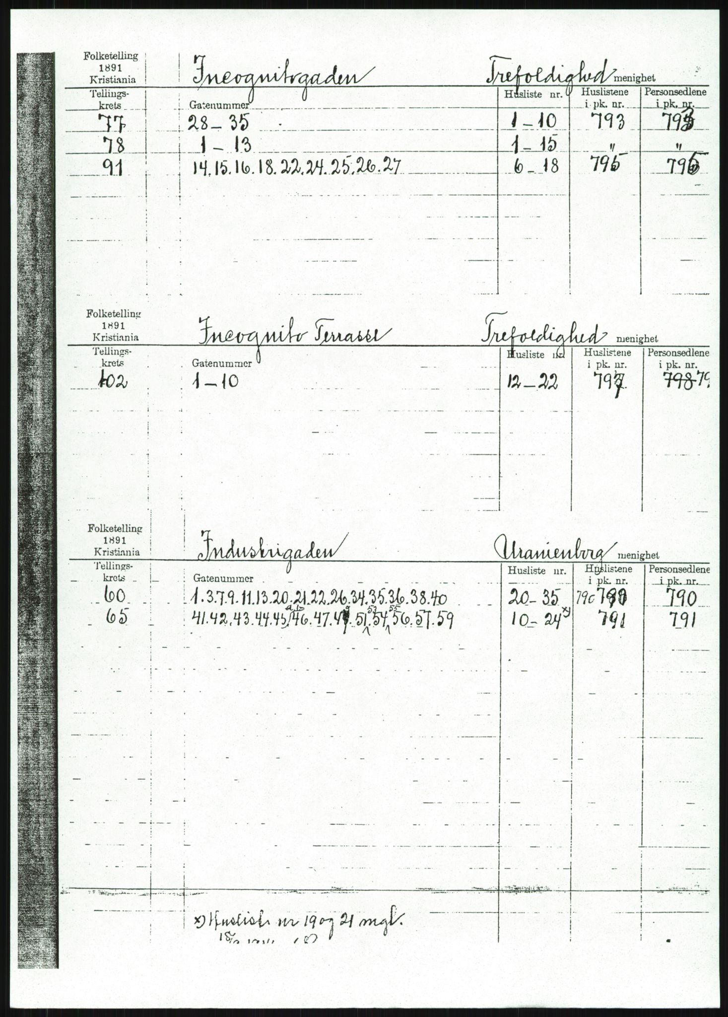 RA, 1891 census for 0301 Kristiania, 1891, p. 50