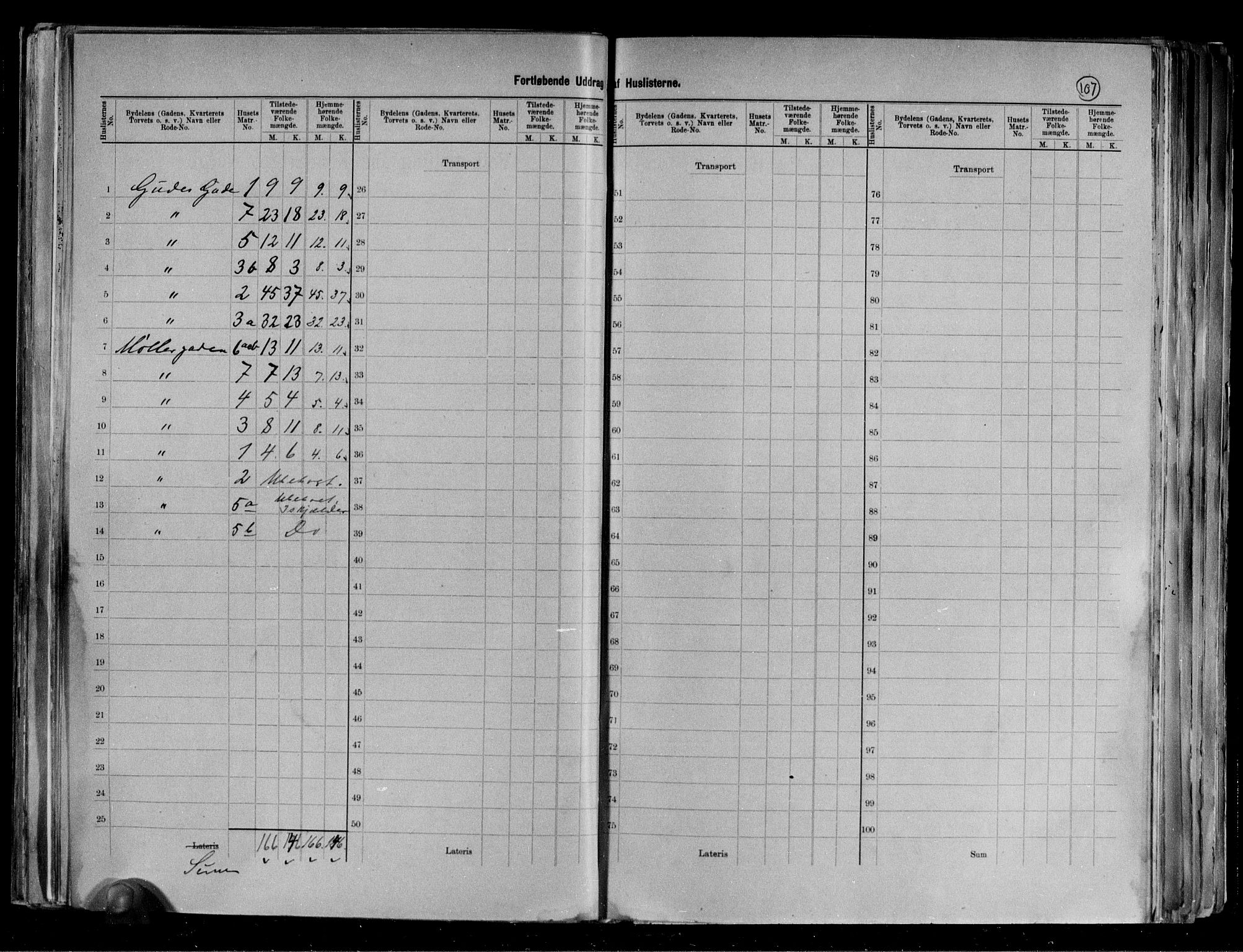 RA, 1891 census for 0104 Moss, 1891, p. 10