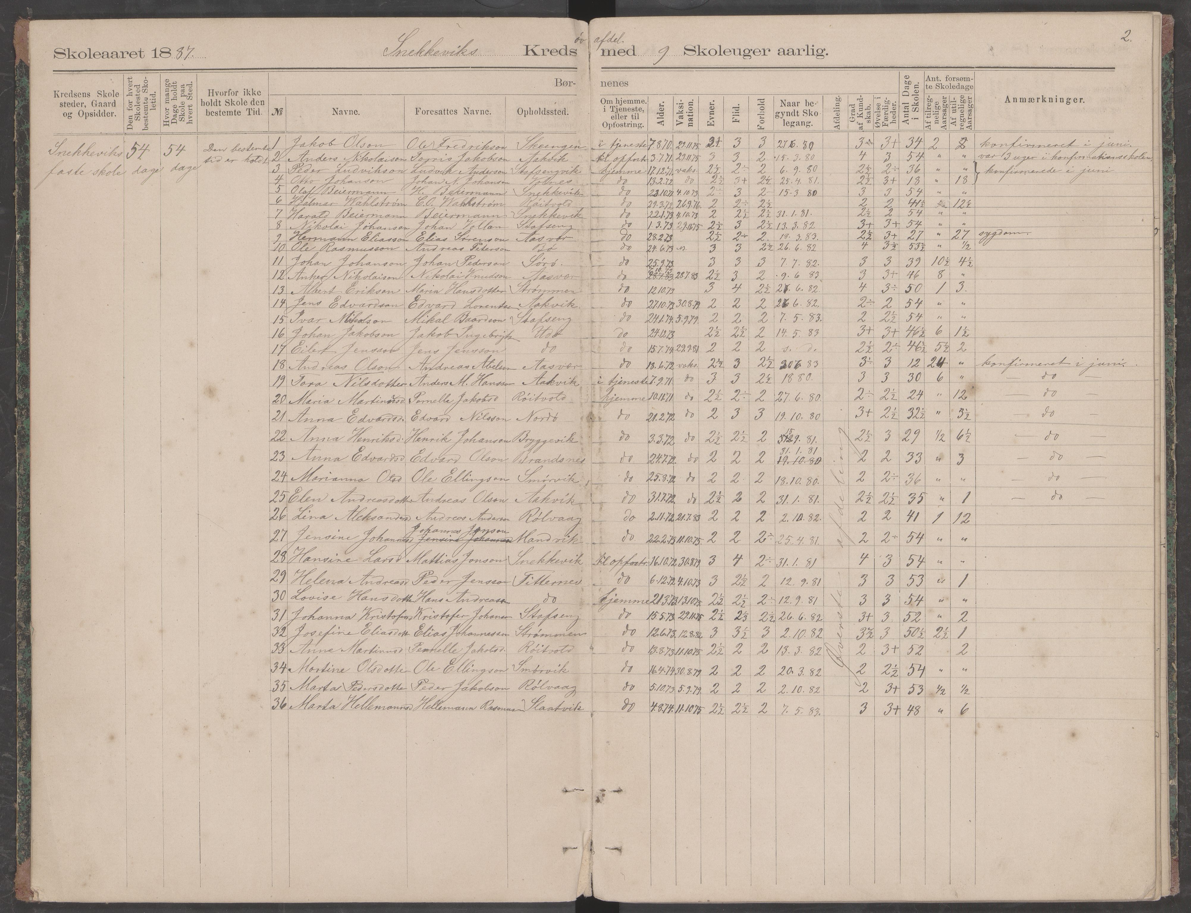 Dønna kommune. Snekkevik skolekrets, AIN/K-18270.510.07/442/L0001: Skoleprotokoll, 1887-1891, p. 2