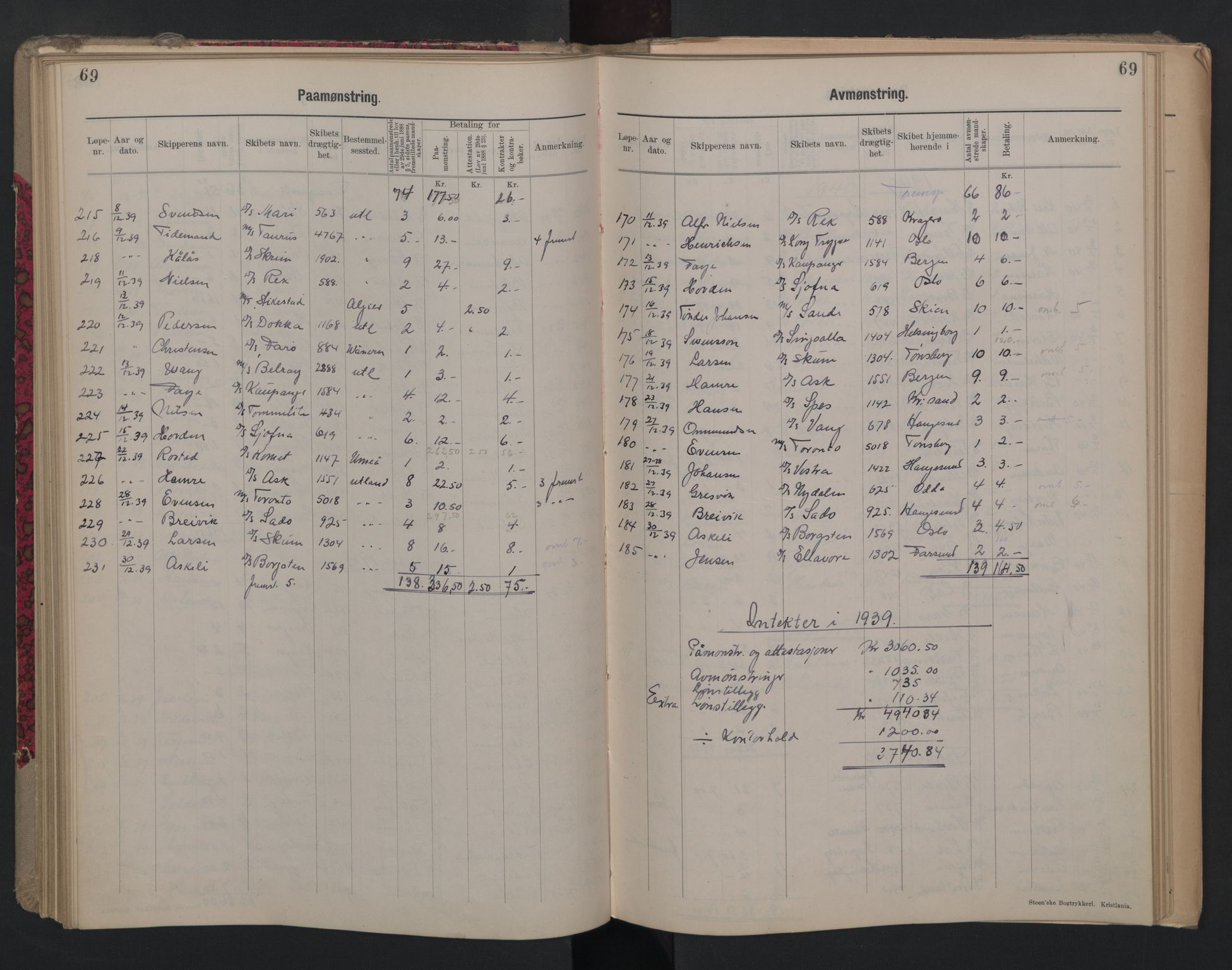 Porsgrunn innrulleringskontor, AV/SAKO-A-829/H/Ha/L0012: Mønstringsjournal, 1929-1949, p. 69