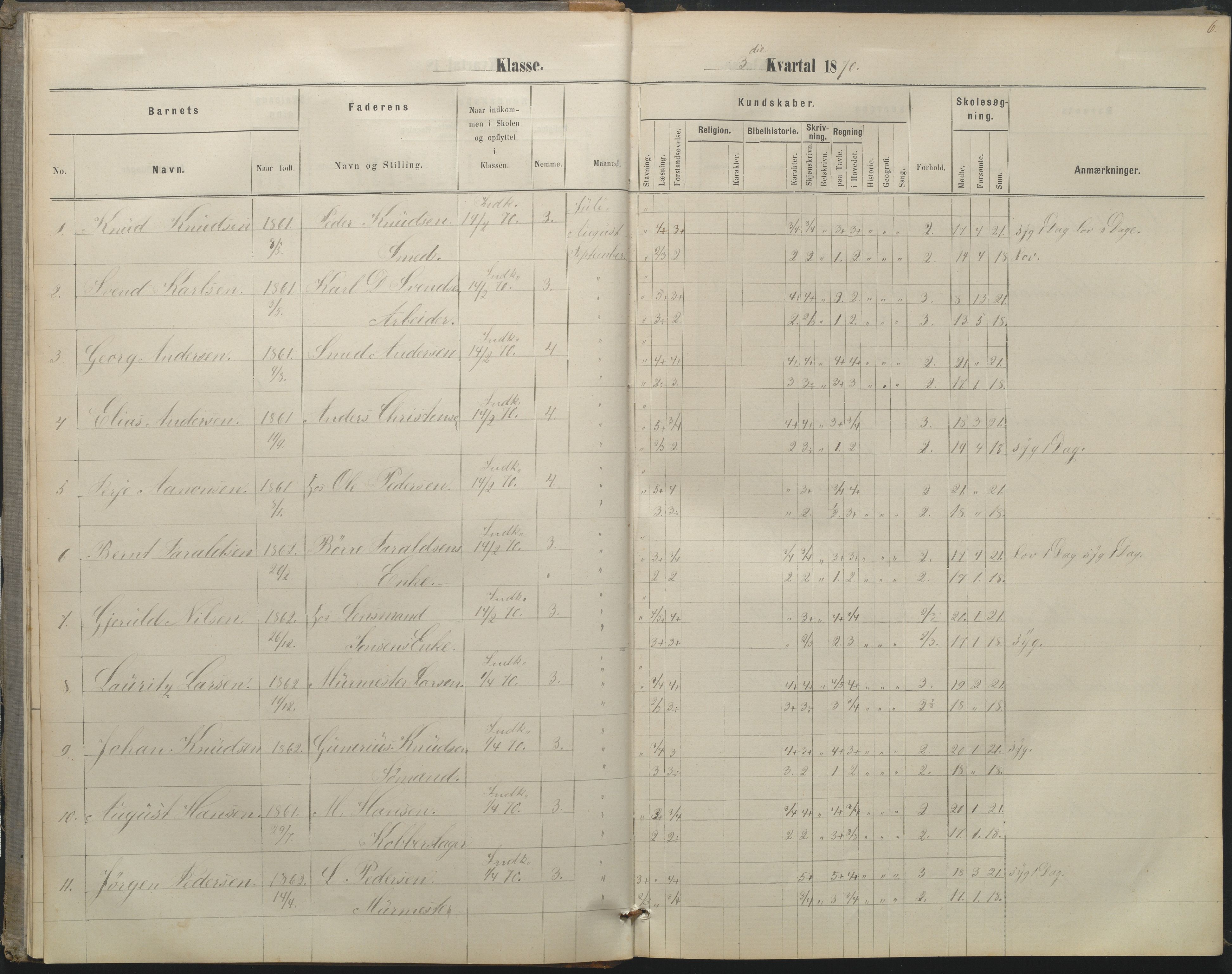 Arendal kommune, Katalog I, AAKS/KA0906-PK-I/07/L0052: Hovedbog forberedelsesklassen og 1. klasse, 1870-1882, p. 6