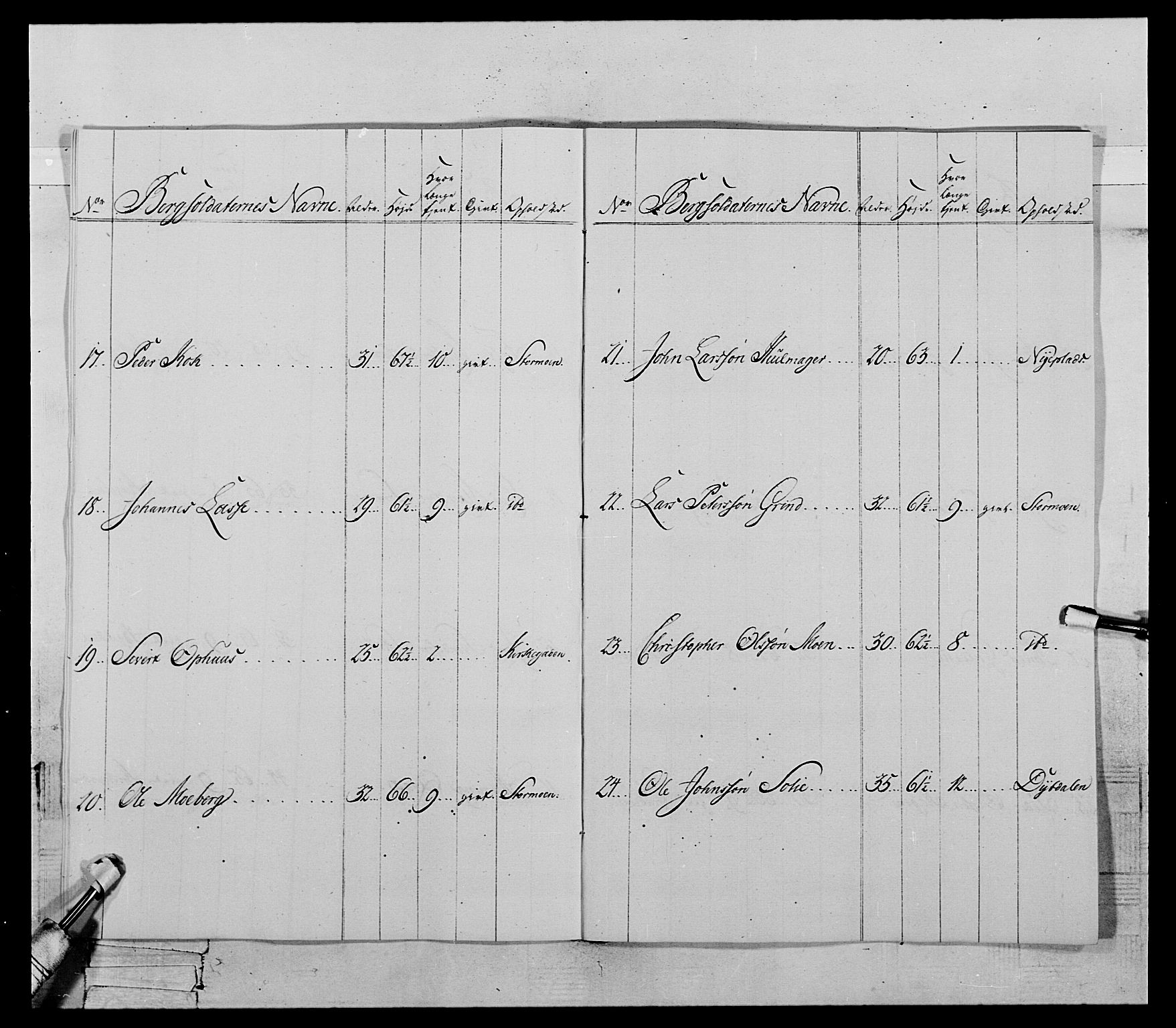 Generalitets- og kommissariatskollegiet, Det kongelige norske kommissariatskollegium, AV/RA-EA-5420/E/Eh/L0119: Rørosiske frivillige bergkorps/bergjegerkorps, 1794-1799, p. 89