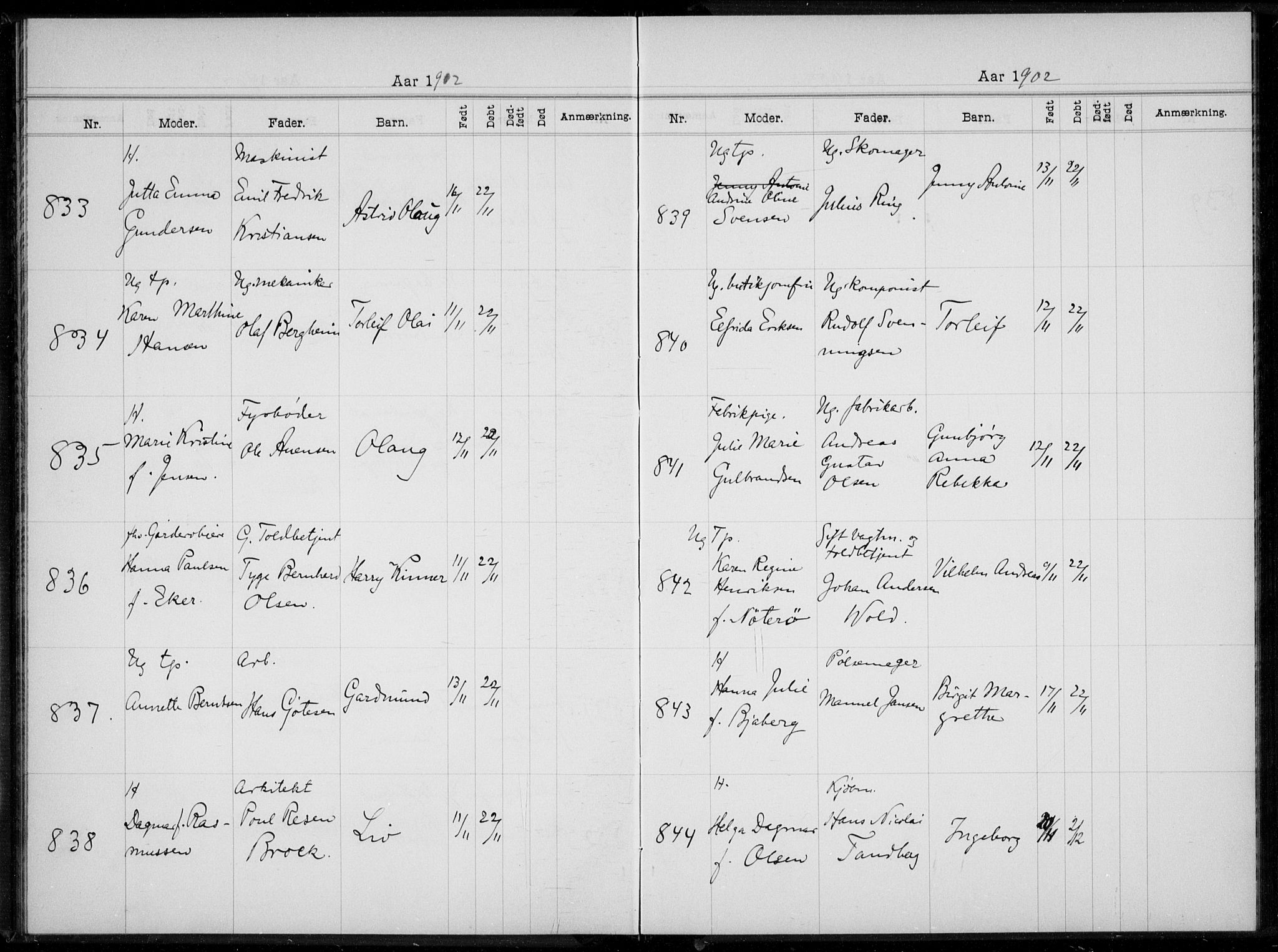 Rikshospitalet prestekontor Kirkebøker, AV/SAO-A-10309b/K/L0005/0002: Baptism register no. 5.2, 1901-1903