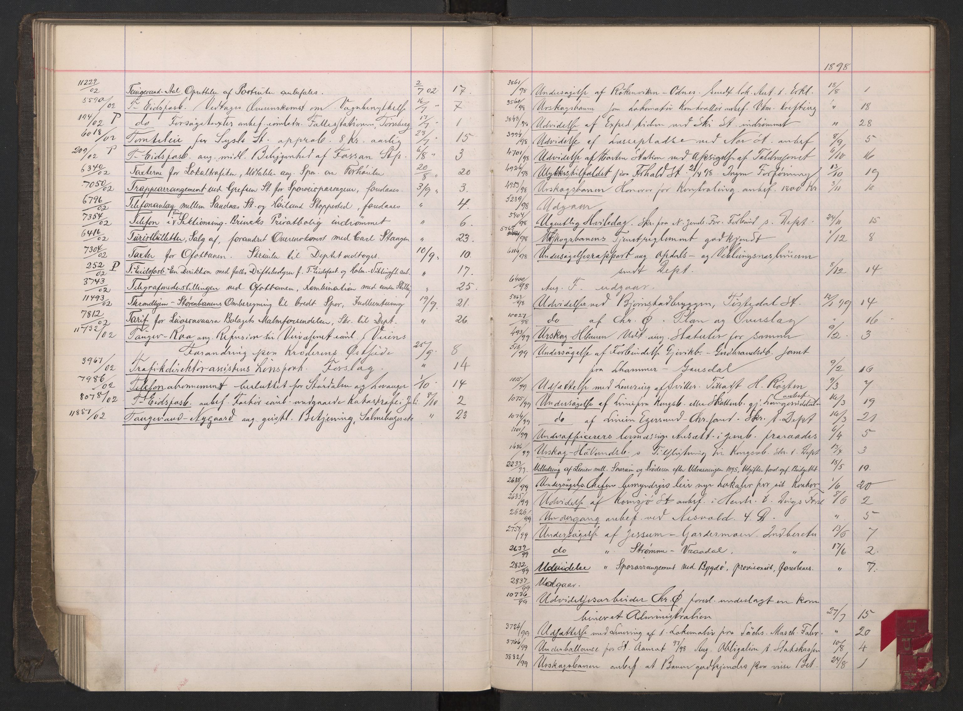Norges statsbaner, Administrasjons- økonomi- og personalavdelingen, AV/RA-S-3412/A/Aa/L0031: Register til forhandlingsprotokoll, 1898-1902