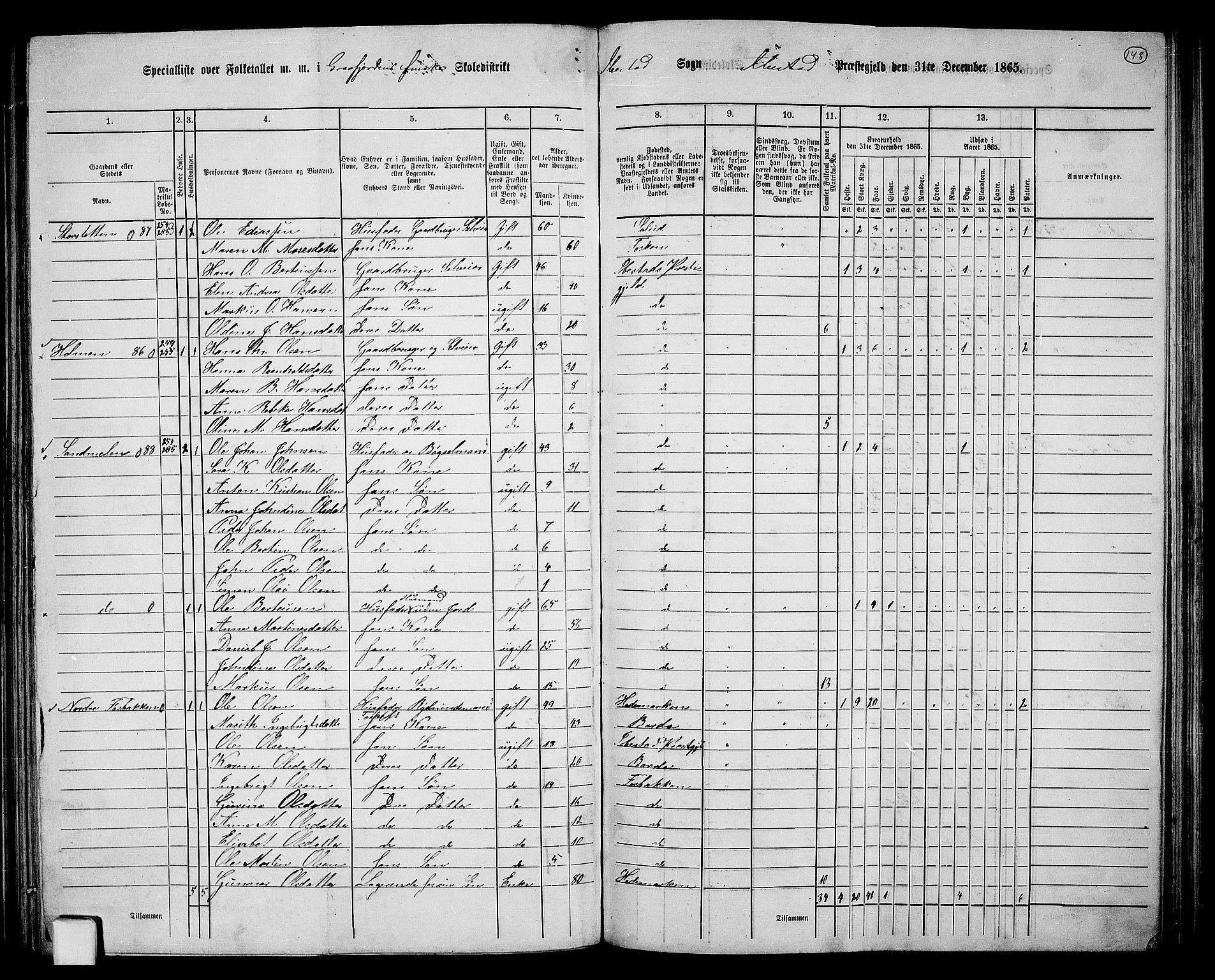 RA, 1865 census for Ibestad, 1865, p. 140