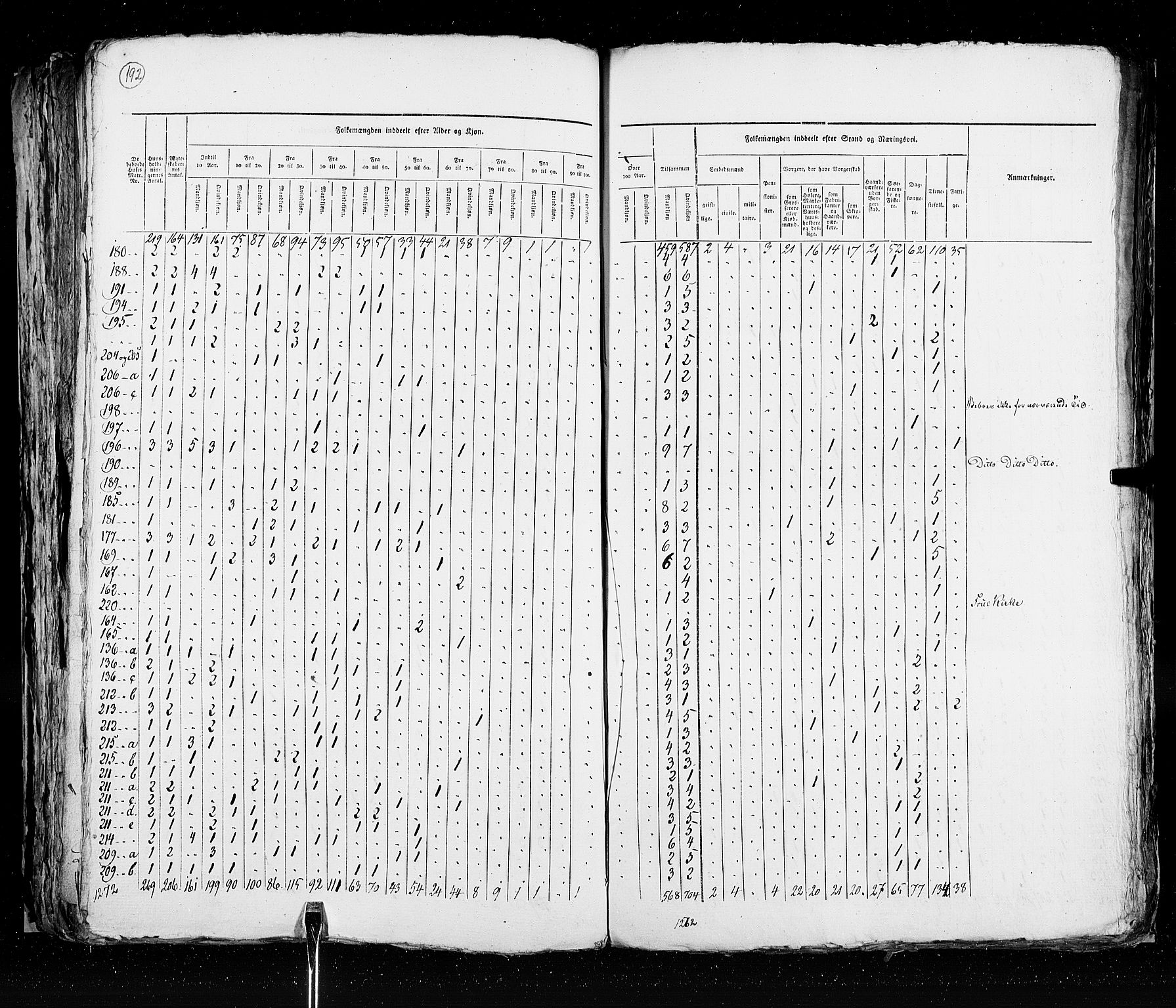 RA, Census 1825, vol. 20: Fredrikshald-Kragerø, 1825, p. 192