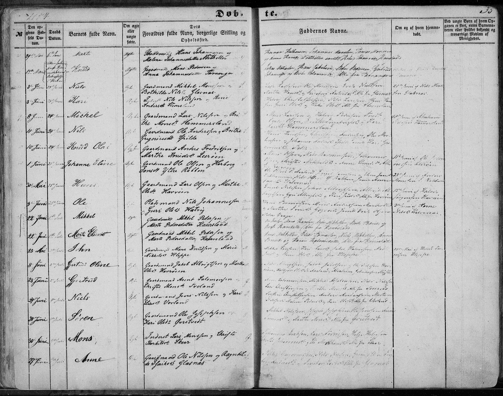 Sund sokneprestembete, AV/SAB-A-99930: Parish register (official) no. A 14, 1850-1866, p. 35