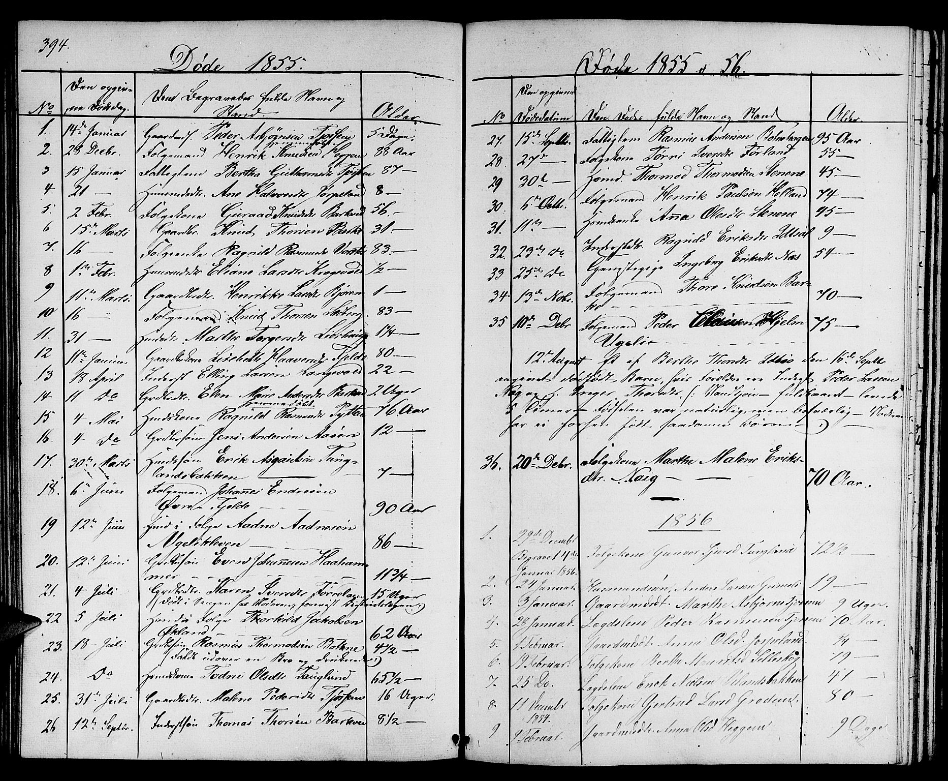 Strand sokneprestkontor, SAST/A-101828/H/Ha/Hab/L0003: Parish register (copy) no. B 3, 1855-1881, p. 394