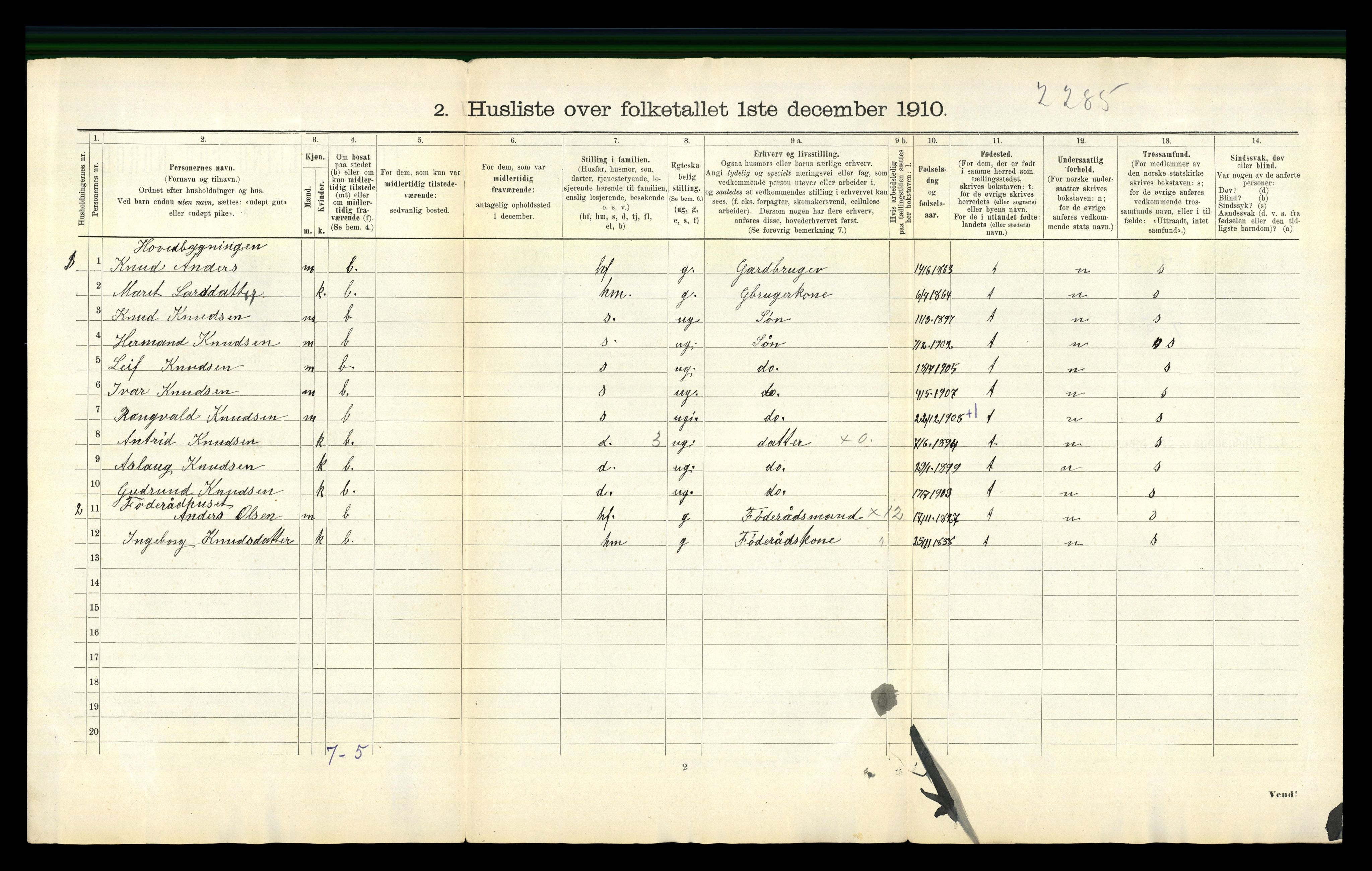 RA, 1910 census for Kornstad, 1910, p. 28