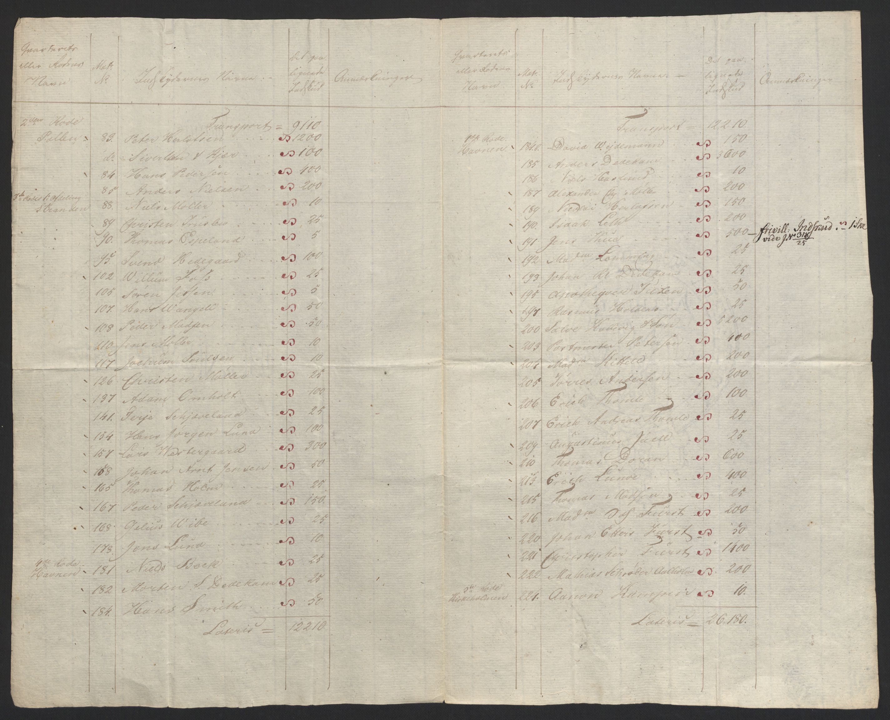 Sølvskatten 1816, NOBA/SOLVSKATTEN/A/L0028: Bind 30: Nedenes fogderi, 1816-1817, p. 7