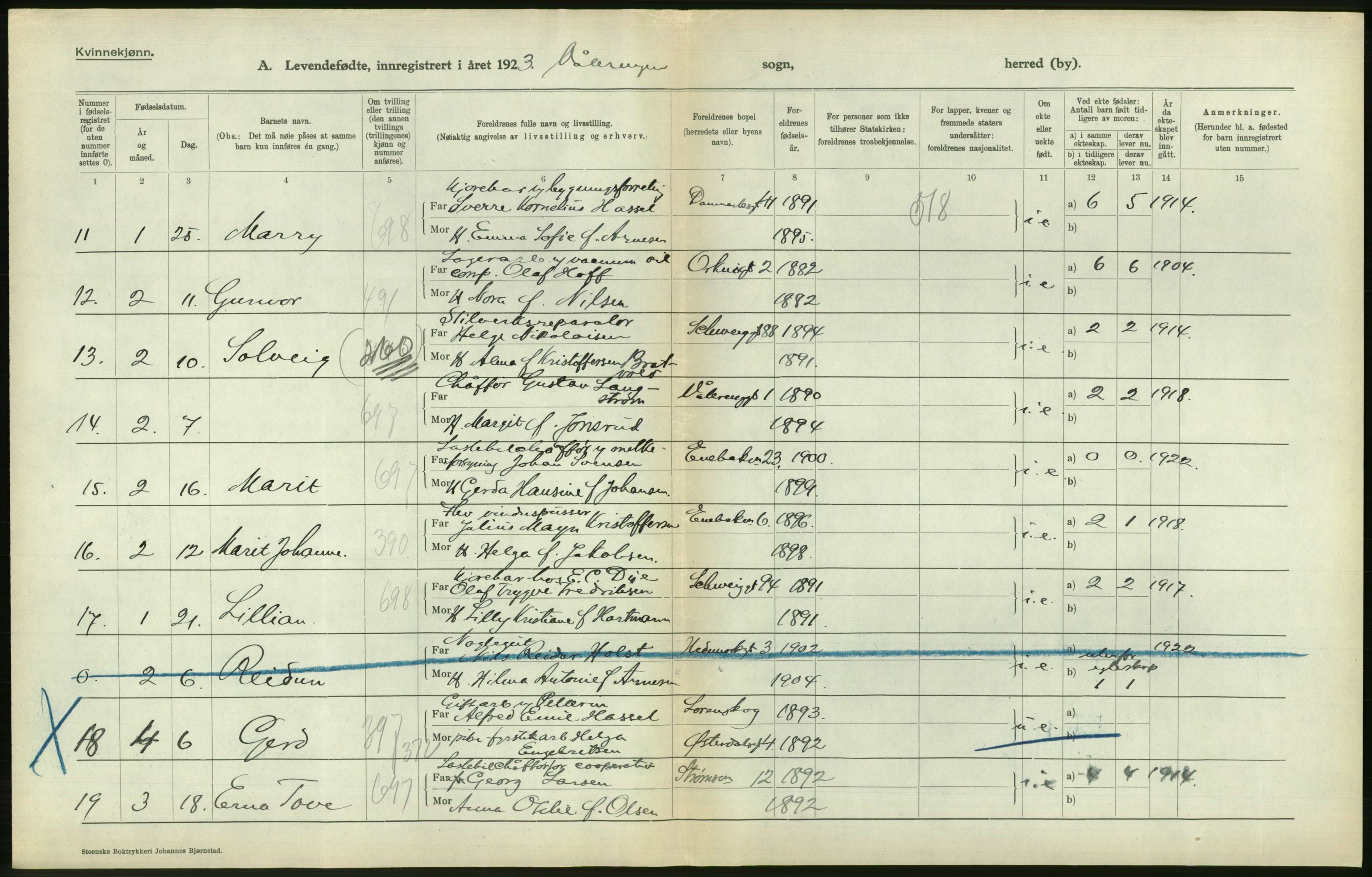 Statistisk sentralbyrå, Sosiodemografiske emner, Befolkning, AV/RA-S-2228/D/Df/Dfc/Dfcc/L0006: Kristiania: Levendefødte menn og kvinner., 1923, p. 558