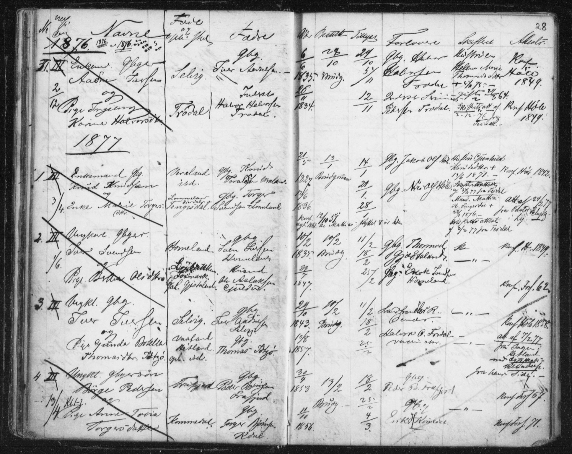 Høgsfjord sokneprestkontor, SAST/A-101624/I/Ie/L0001: Banns register no. 705.BA.1, 1871-1899, p. 28