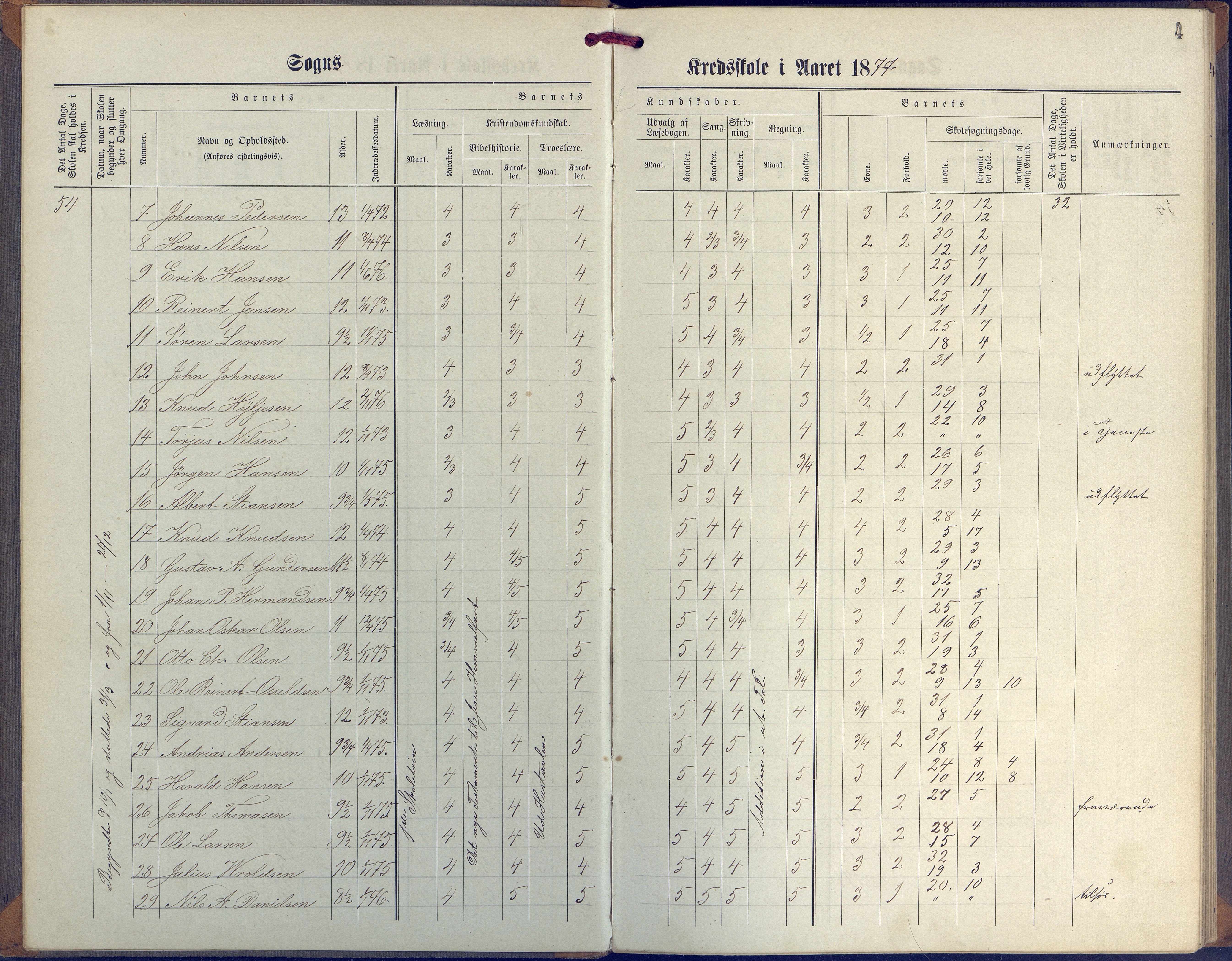 Øyestad kommune frem til 1979, AAKS/KA0920-PK/06/06G/L0003: Skoleprotokoll, 1877-1889, p. 4