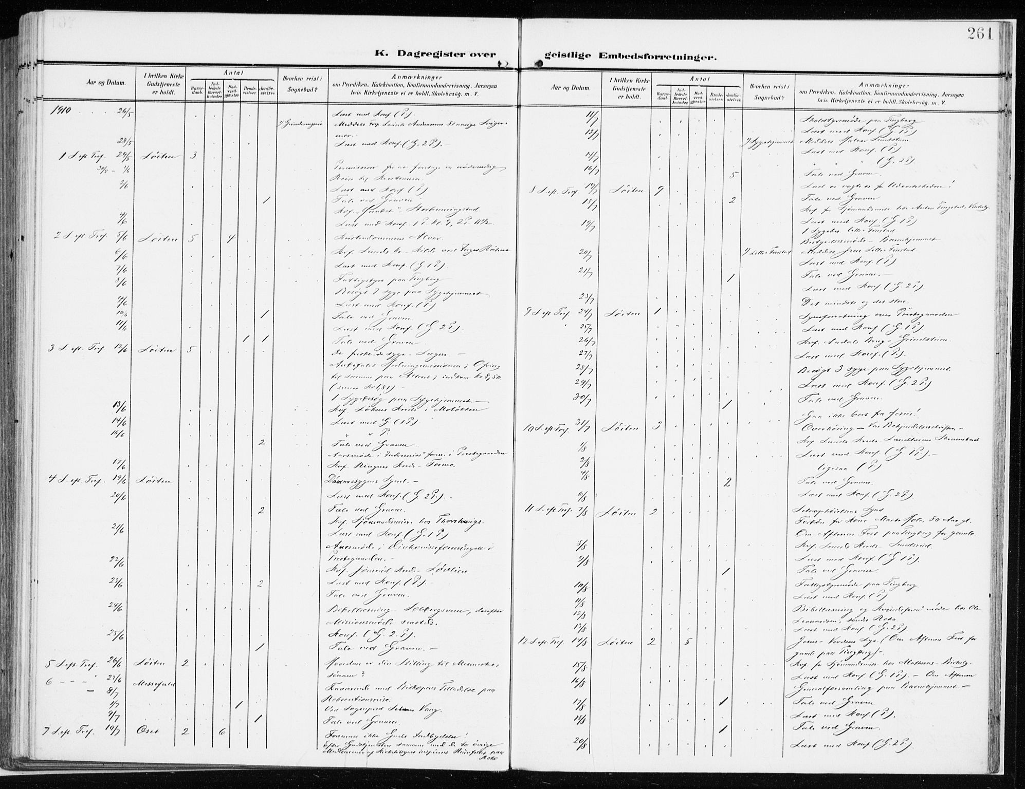 Løten prestekontor, SAH/PREST-022/K/Ka/L0011: Parish register (official) no. 11, 1908-1917, p. 261