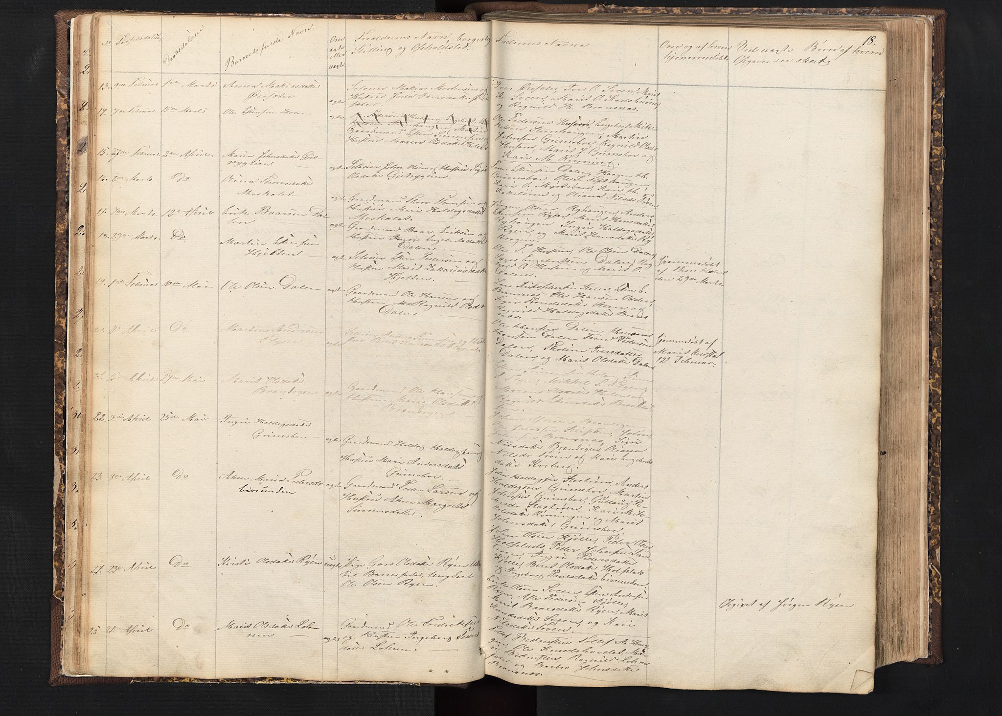 Alvdal prestekontor, AV/SAH-PREST-060/H/Ha/Hab/L0001: Parish register (copy) no. 1, 1857-1893, p. 18