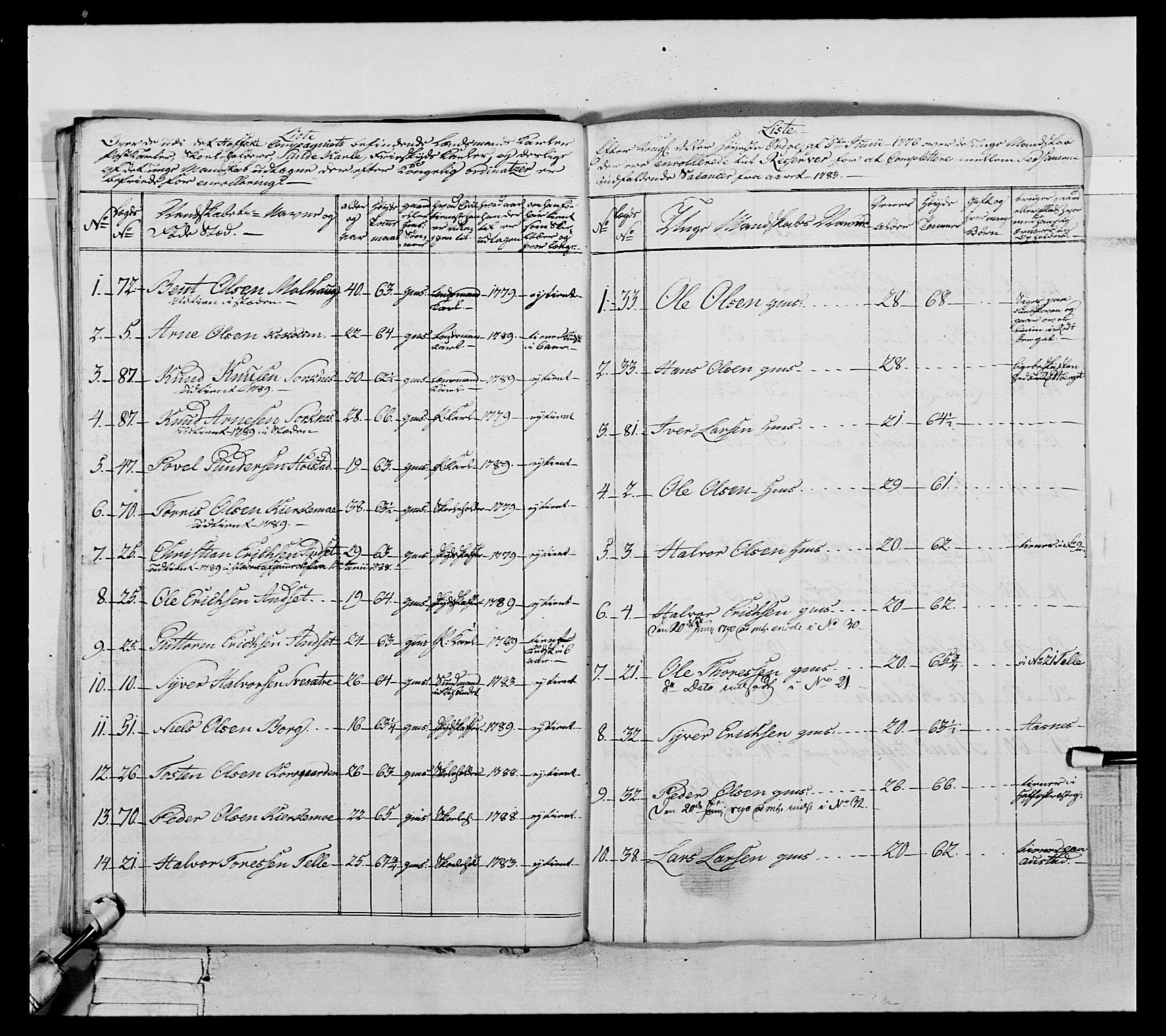 Generalitets- og kommissariatskollegiet, Det kongelige norske kommissariatskollegium, AV/RA-EA-5420/E/Eh/L0061: 1. Opplandske nasjonale infanteriregiment, 1789, p. 575