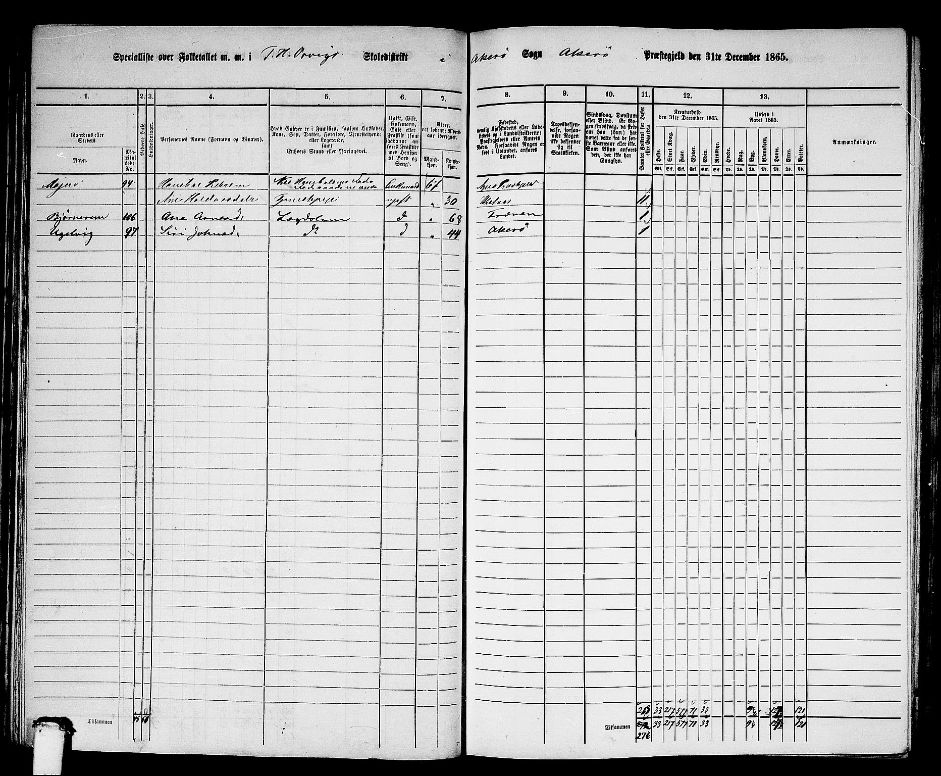 RA, 1865 census for Aukra, 1865, p. 64