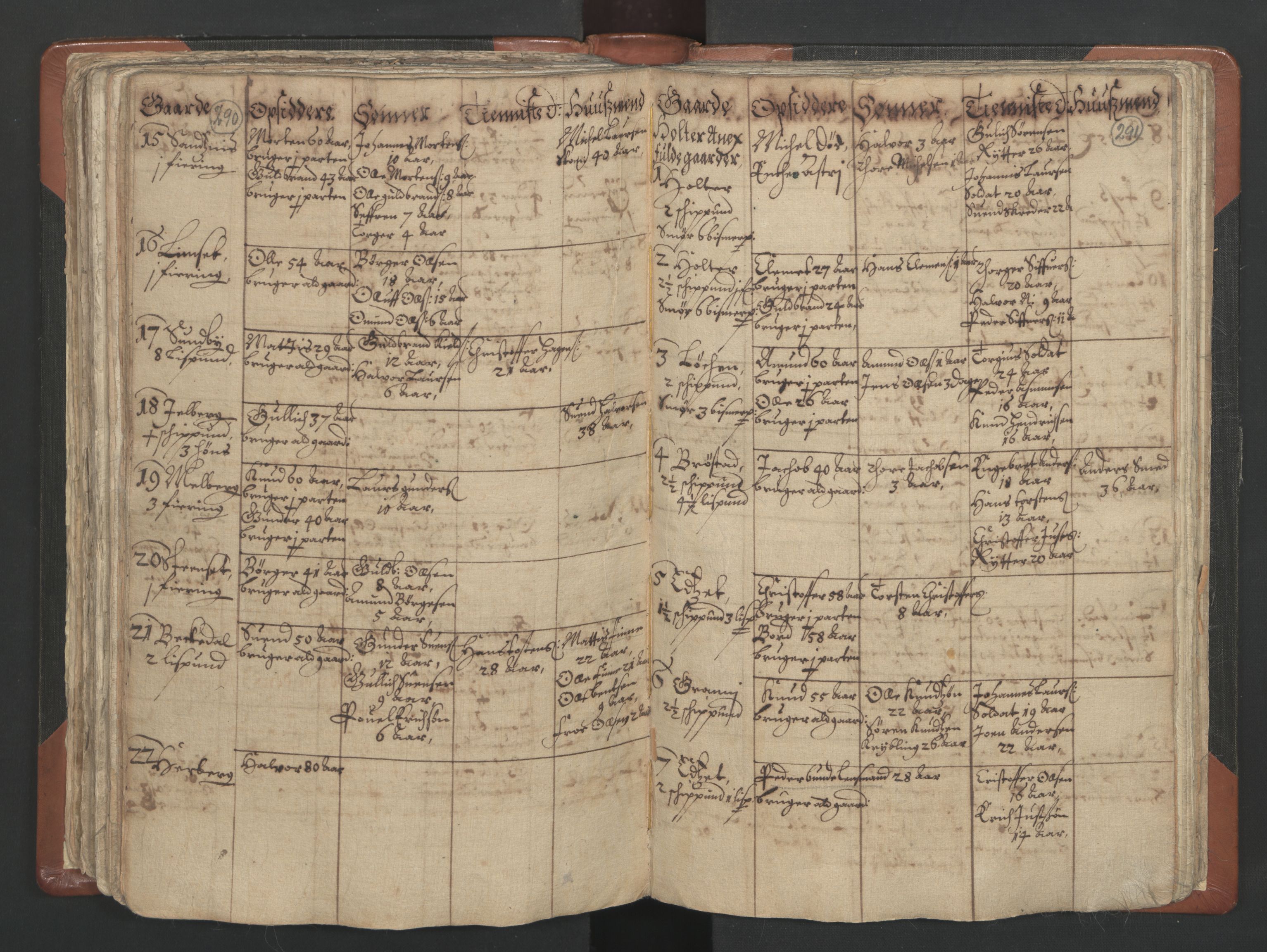 RA, Vicar's Census 1664-1666, no. 4: Øvre Romerike deanery, 1664-1666, p. 290-291