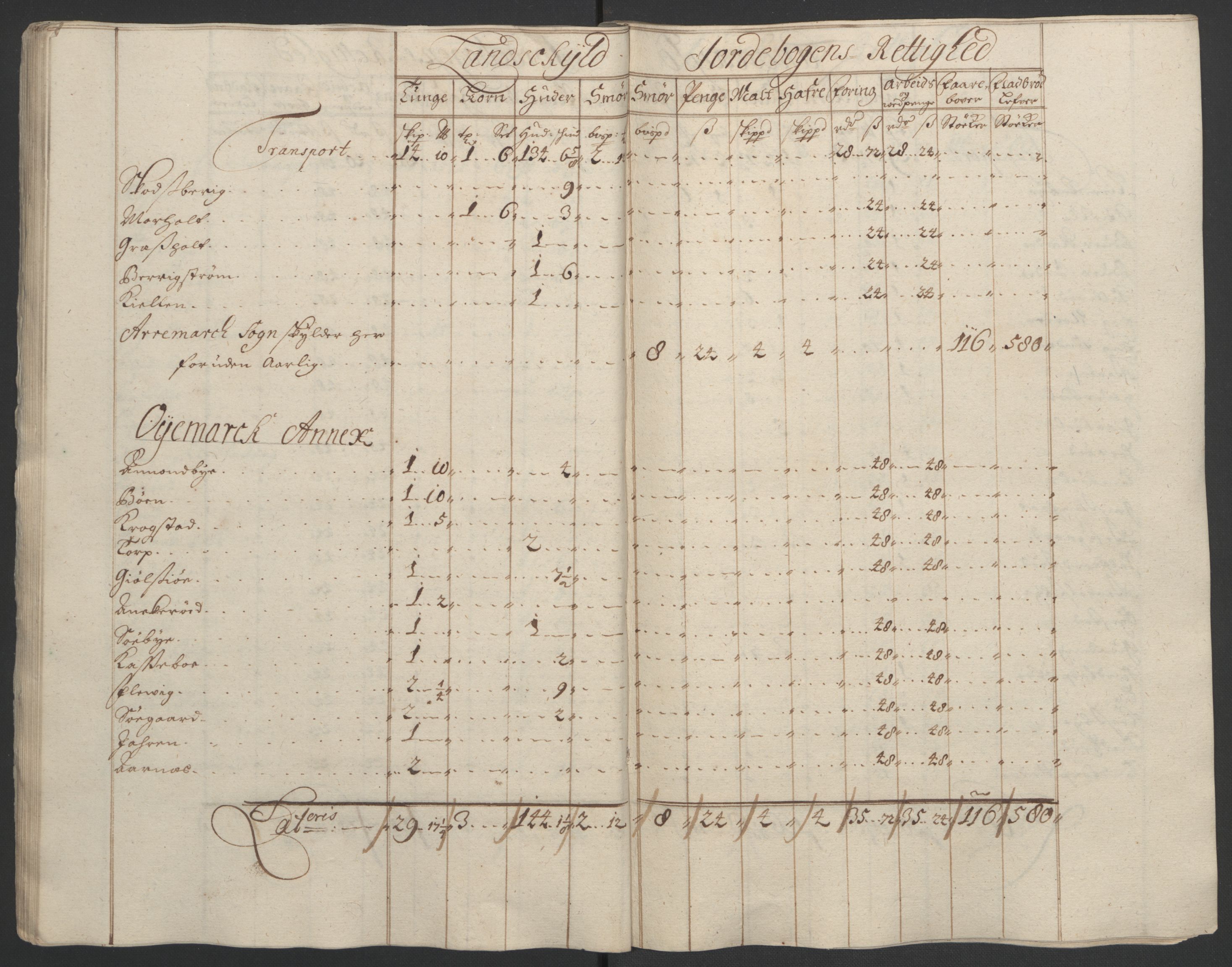 Rentekammeret inntil 1814, Reviderte regnskaper, Fogderegnskap, AV/RA-EA-4092/R01/L0012: Fogderegnskap Idd og Marker, 1694-1695, p. 189