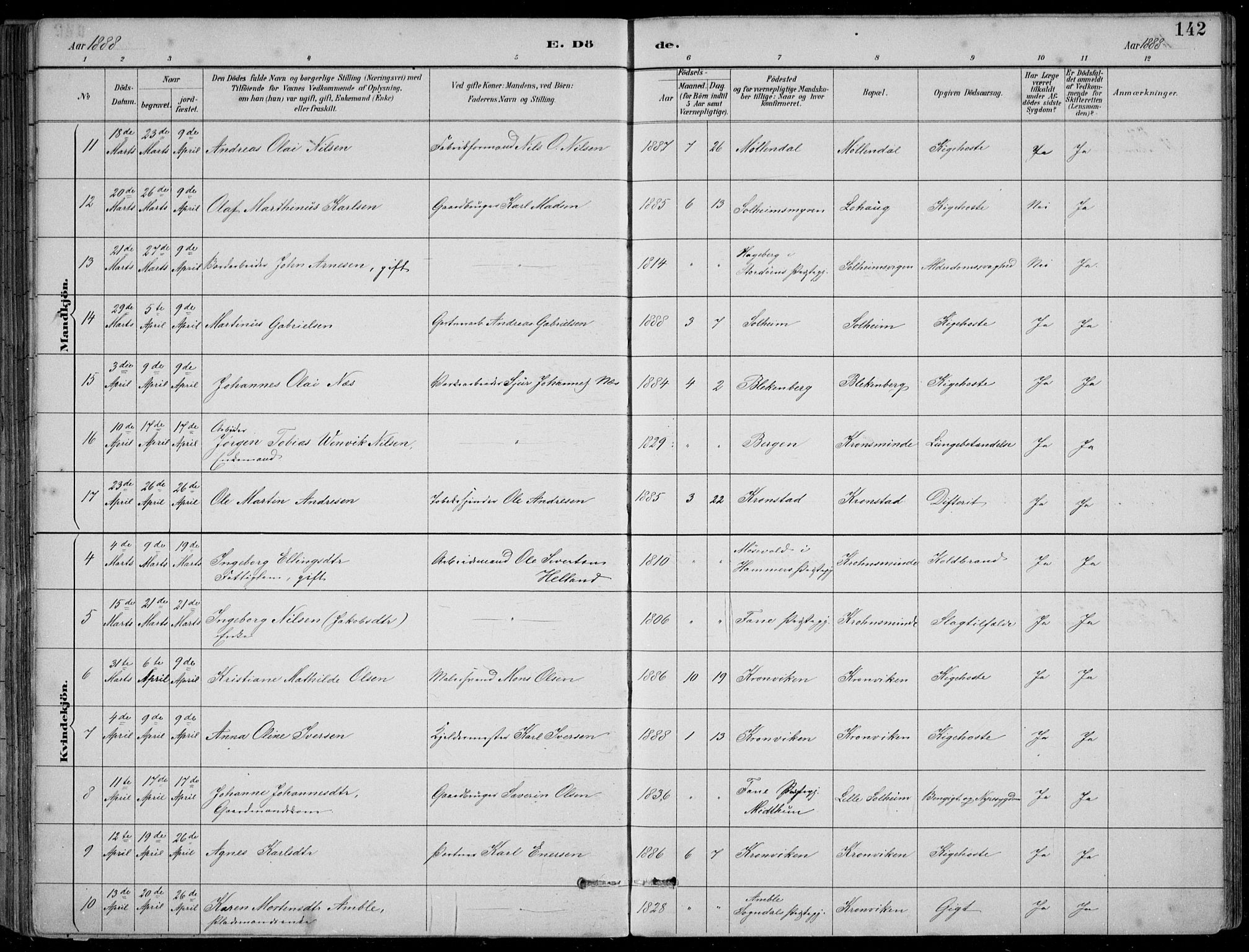 Årstad Sokneprestembete, AV/SAB-A-79301/H/Hab/L0011: Parish register (copy) no. B 1, 1886-1901, p. 142