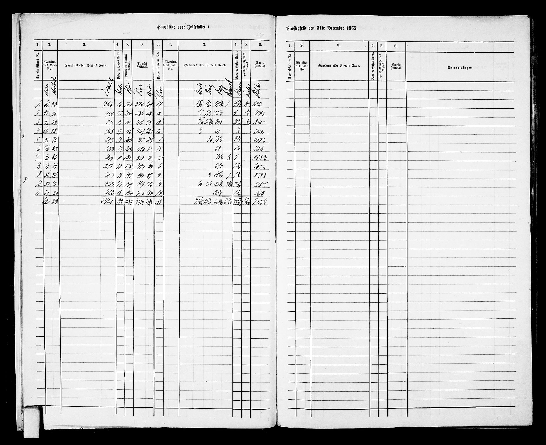 RA, 1865 census for Kviteseid, 1865, p. 9