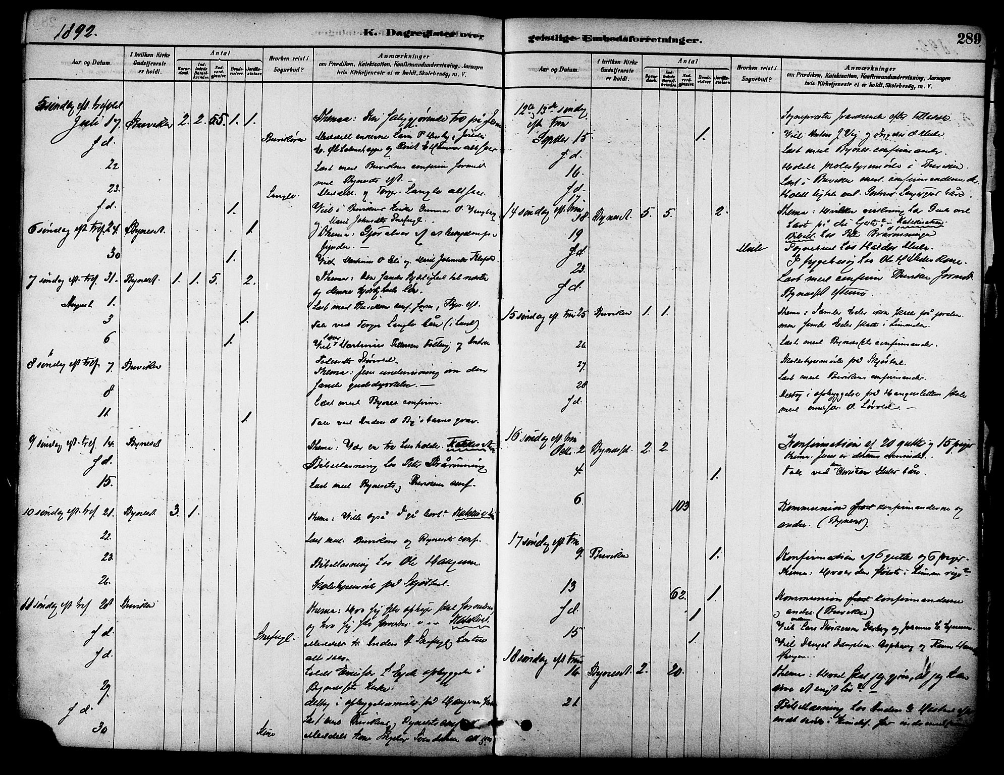 Ministerialprotokoller, klokkerbøker og fødselsregistre - Sør-Trøndelag, AV/SAT-A-1456/612/L0378: Parish register (official) no. 612A10, 1878-1897, p. 289