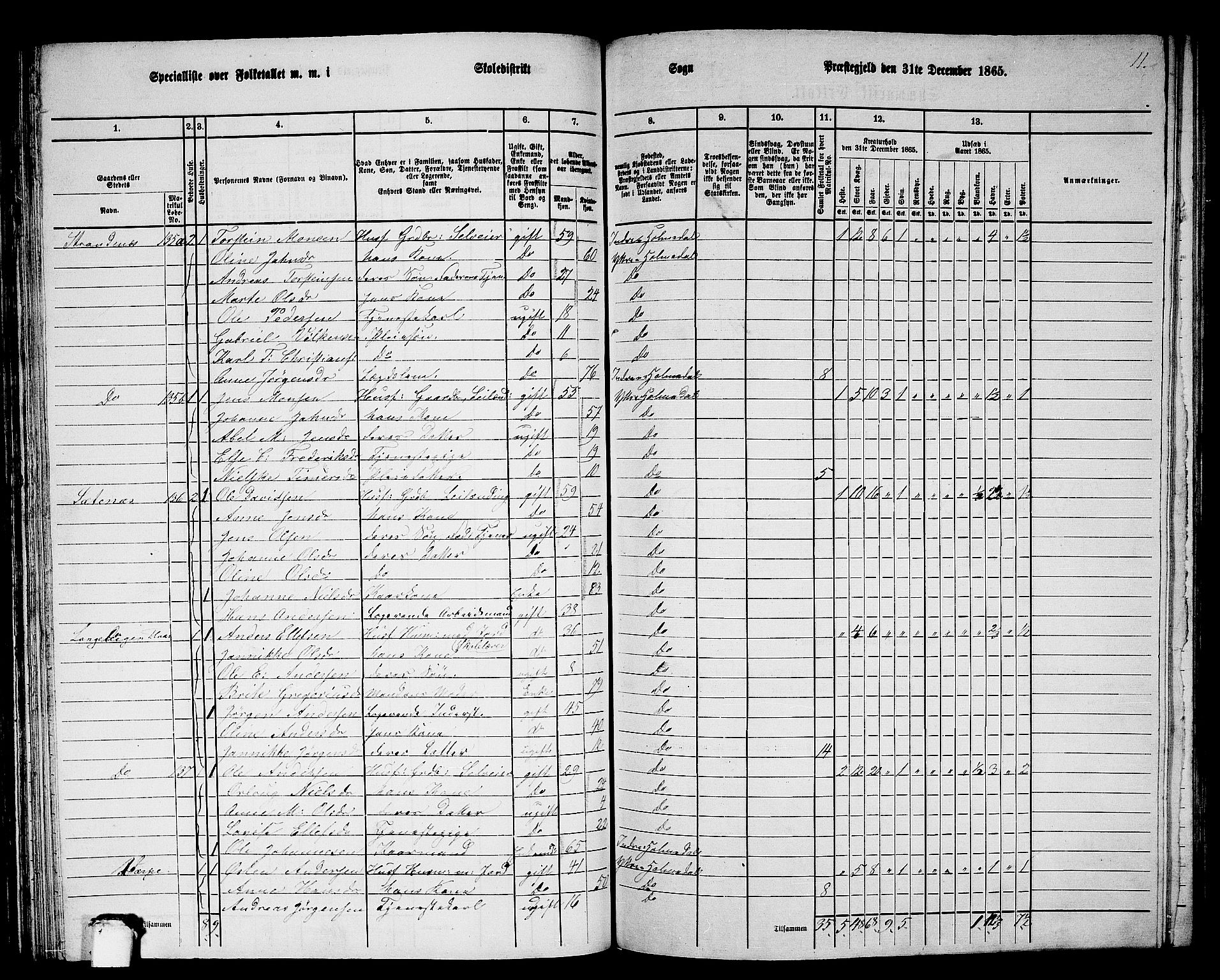 RA, 1865 census for Ytre Holmedal, 1865, p. 85