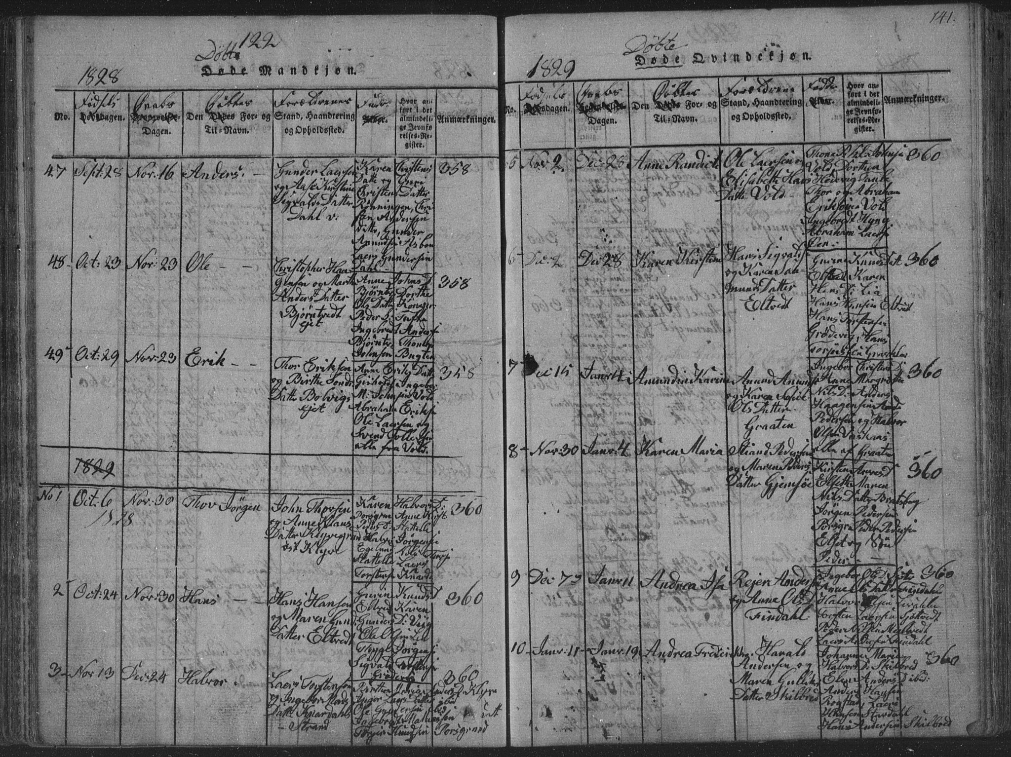 Solum kirkebøker, SAKO/A-306/F/Fa/L0004: Parish register (official) no. I 4, 1814-1833, p. 141
