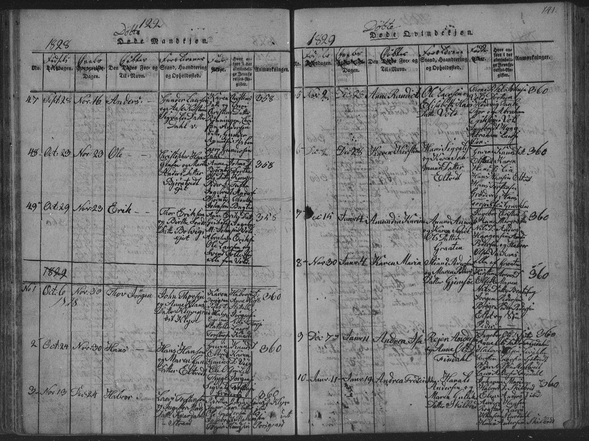 Solum kirkebøker, AV/SAKO-A-306/F/Fa/L0004: Parish register (official) no. I 4, 1814-1833, p. 141