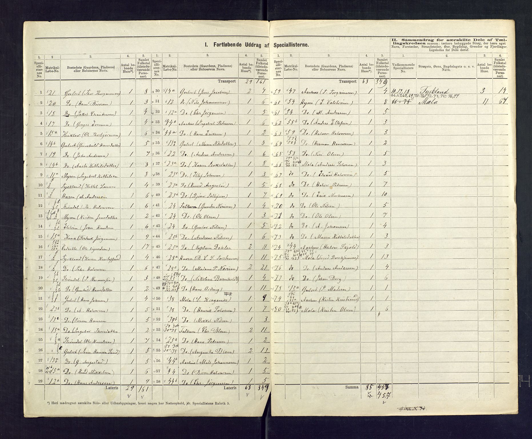 SAKO, 1875 census for 0812P Gjerpen, 1875, p. 3