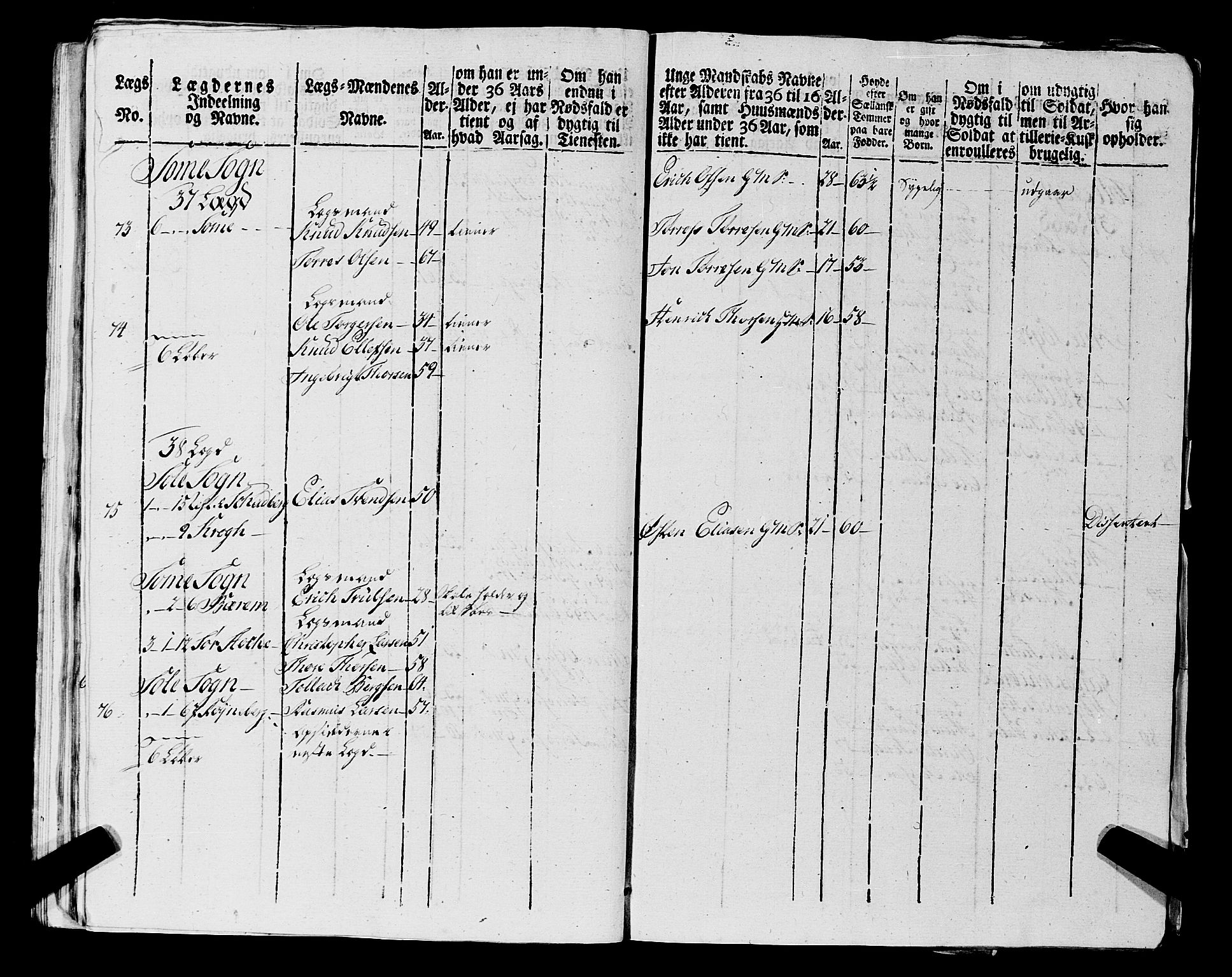 Fylkesmannen i Rogaland, AV/SAST-A-101928/99/3/325/325CA, 1655-1832, p. 7289