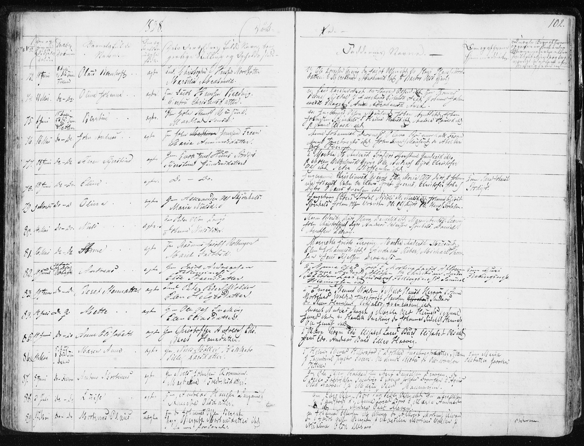 Ministerialprotokoller, klokkerbøker og fødselsregistre - Sør-Trøndelag, SAT/A-1456/634/L0528: Parish register (official) no. 634A04, 1827-1842, p. 102