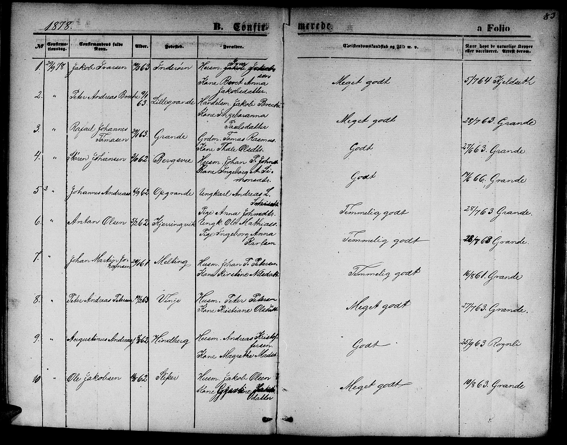Ministerialprotokoller, klokkerbøker og fødselsregistre - Nord-Trøndelag, SAT/A-1458/733/L0326: Parish register (copy) no. 733C01, 1871-1887, p. 83