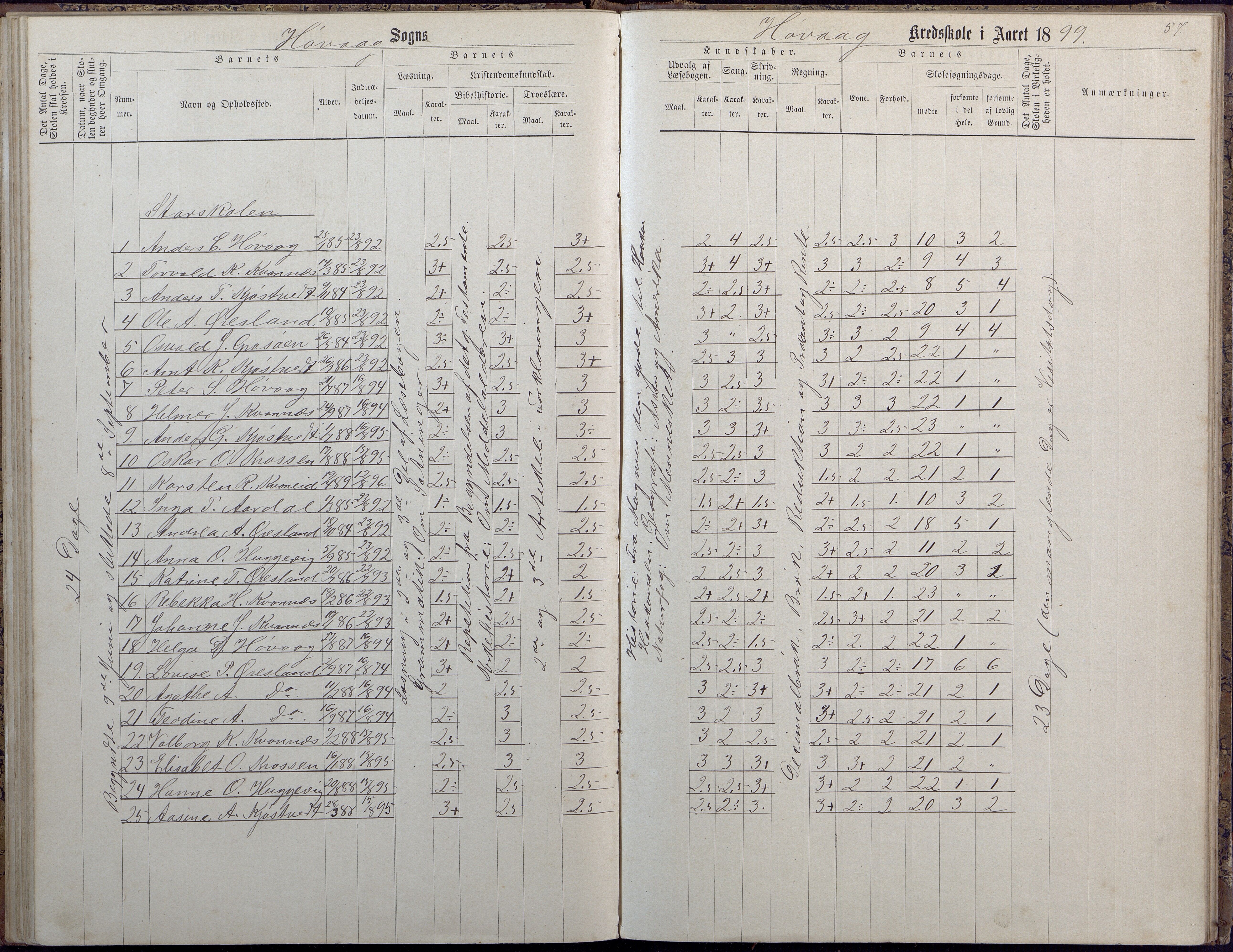 Høvåg kommune, AAKS/KA0927-PK/2/2/L0009: Høvåg - Protokoll for frivillig undervisning, 1876-1902, p. 57