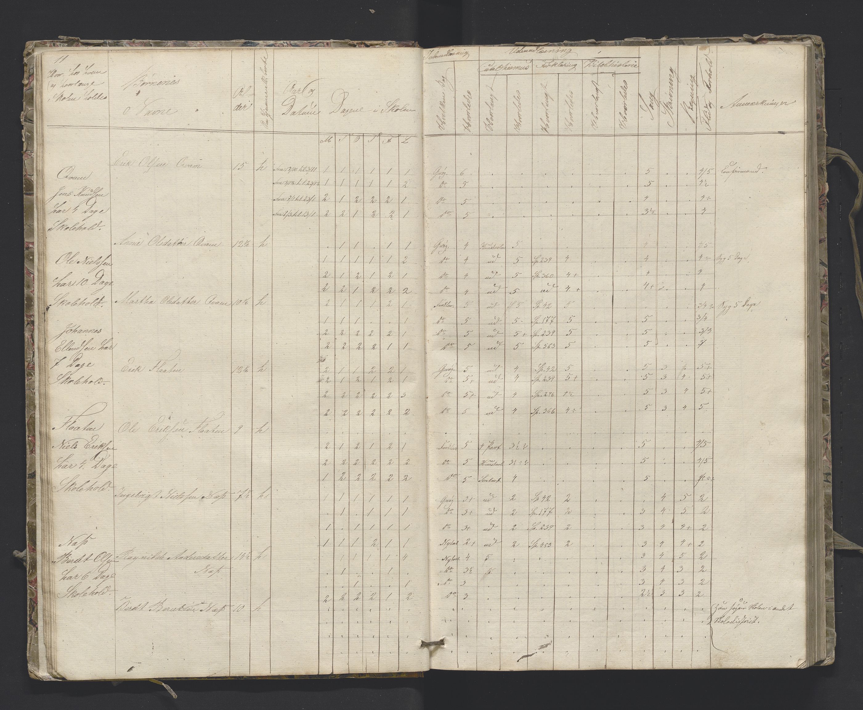 Sogndal sokneprestembete, AV/SAB-A-81301/J/Jb/L0005: Skulejournal Stedje sokn 2. skuledistrikt, 1857-1862