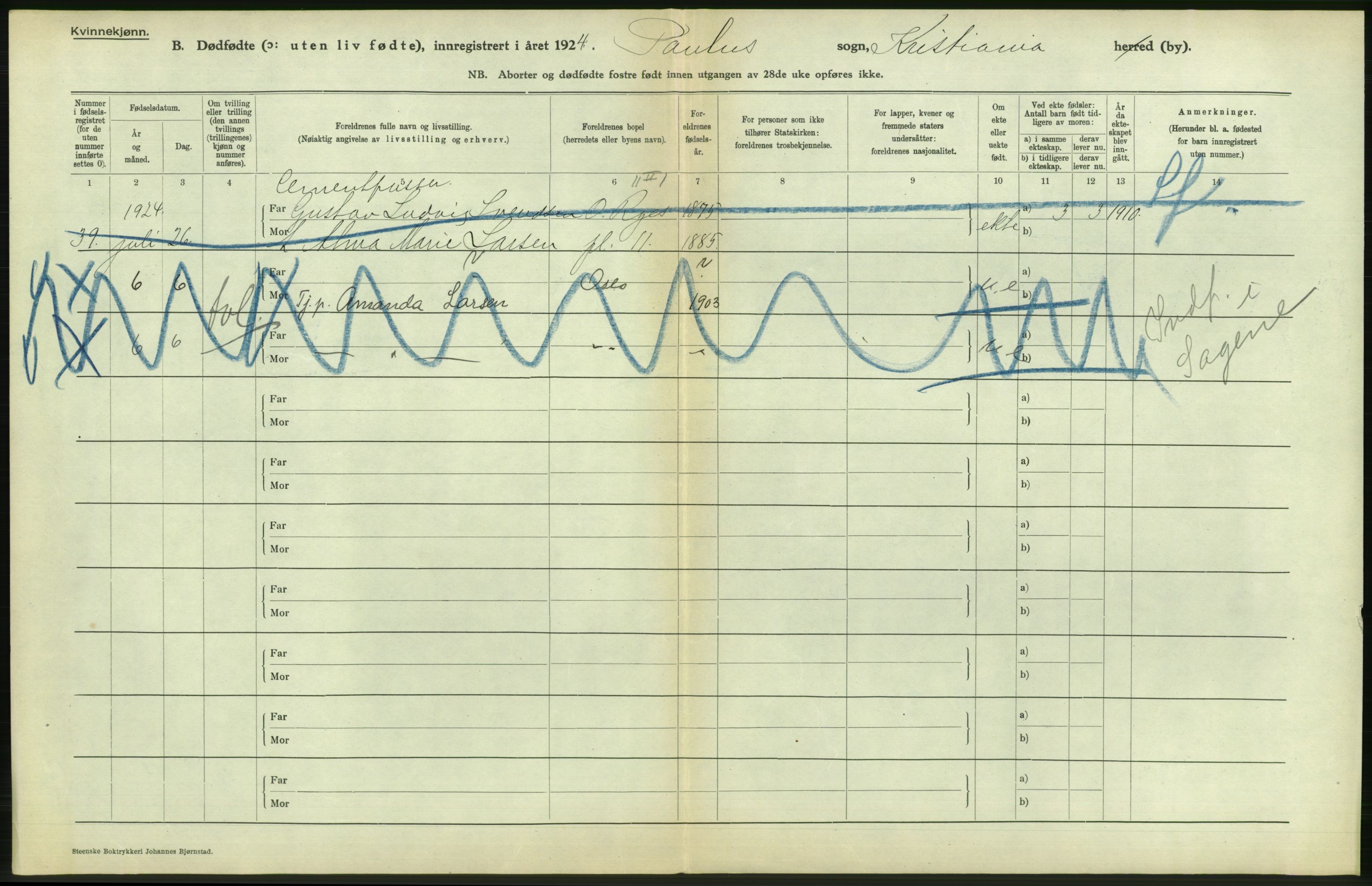 Statistisk sentralbyrå, Sosiodemografiske emner, Befolkning, AV/RA-S-2228/D/Df/Dfc/Dfcd/L0009: Kristiania: Døde kvinner, dødfødte, 1924, p. 694