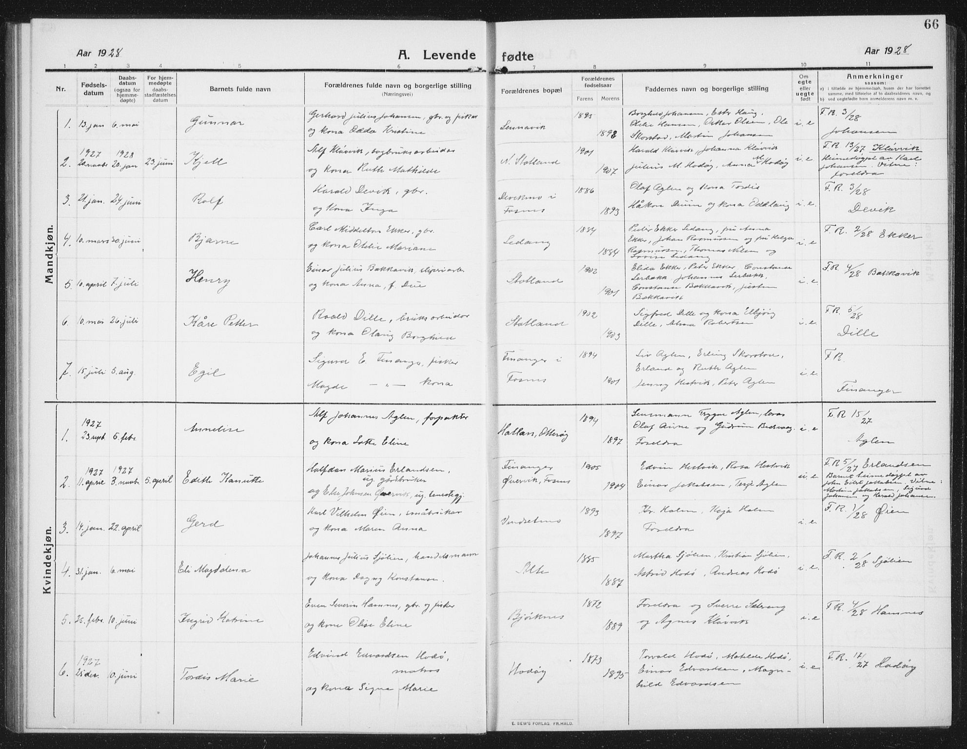 Ministerialprotokoller, klokkerbøker og fødselsregistre - Nord-Trøndelag, SAT/A-1458/774/L0630: Parish register (copy) no. 774C01, 1910-1934, p. 66