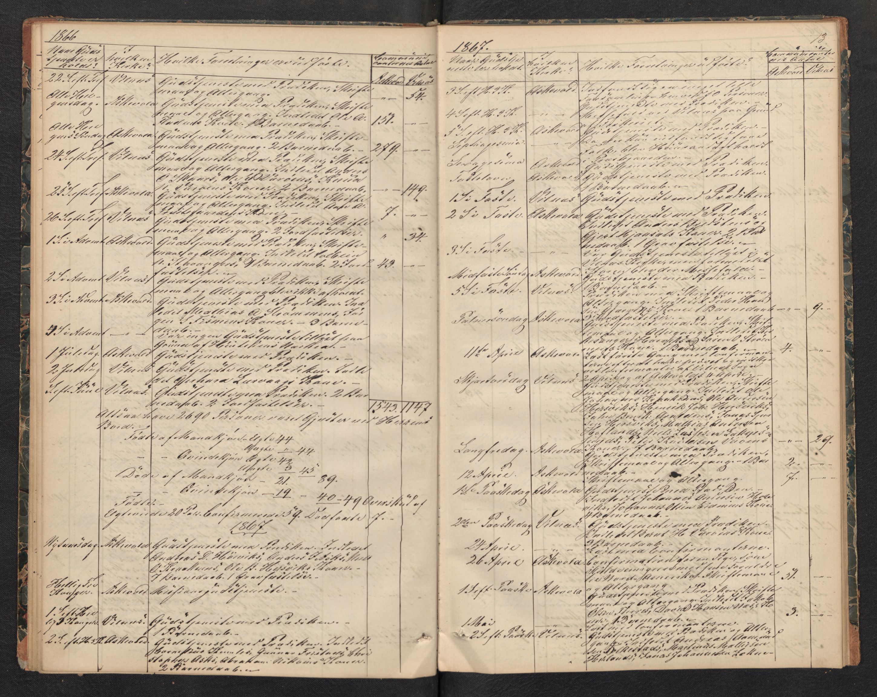 Askvoll sokneprestembete, AV/SAB-A-79501/H/Haa/Haad/L0001: Diary records no. D 1, 1862-1878, p. 12b-13a