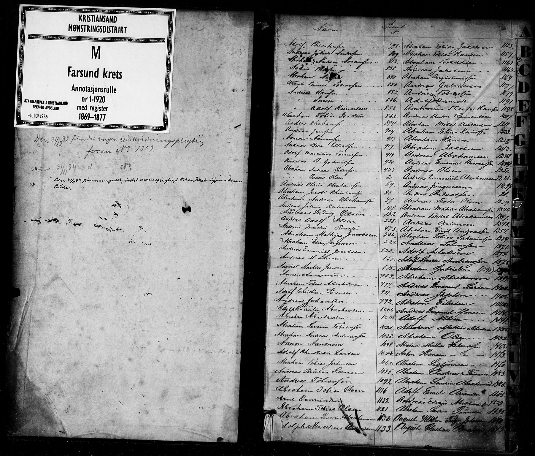 Farsund mønstringskrets, SAK/2031-0017/F/Fa/L0001: Annotasjonsrulle nr 1-1920 med register, M-1, 1869-1877, p. 1