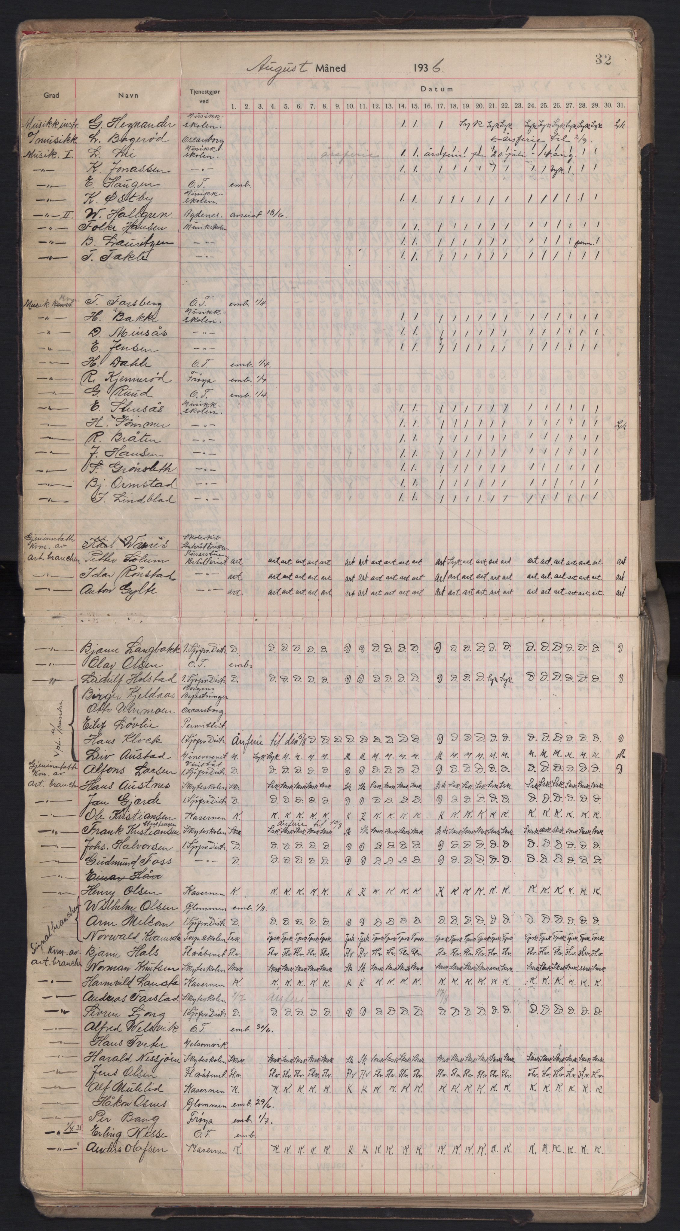 Forsvaret, Sjømilitære korps, Håndverkskorpset og Minekorpset, AV/RA-RAFA-1907/P/Pd/L0001: Mønstringsbok, 1936-1940, p. 32