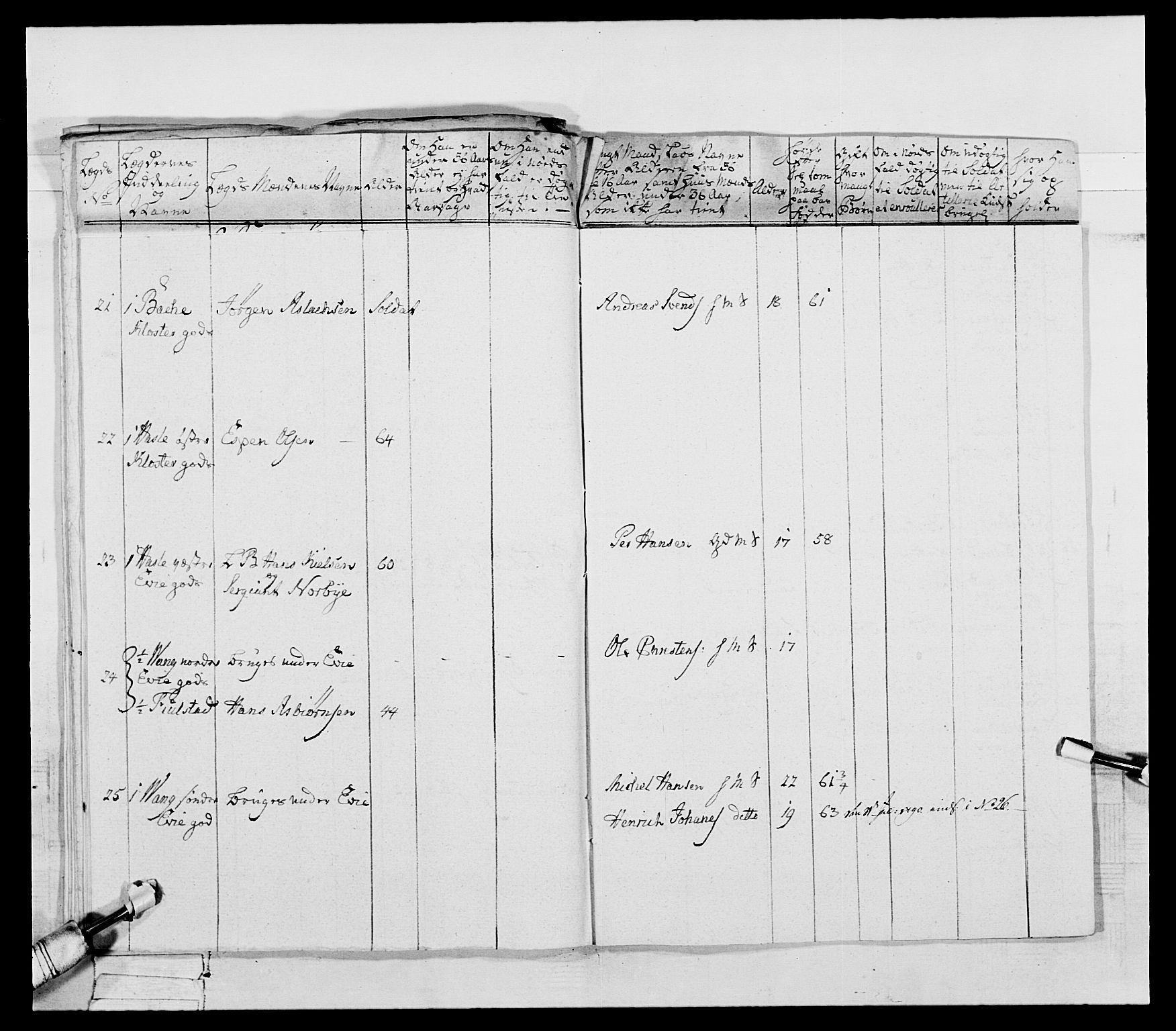 Generalitets- og kommissariatskollegiet, Det kongelige norske kommissariatskollegium, AV/RA-EA-5420/E/Eh/L0053: 1. Smålenske nasjonale infanteriregiment, 1789, p. 444